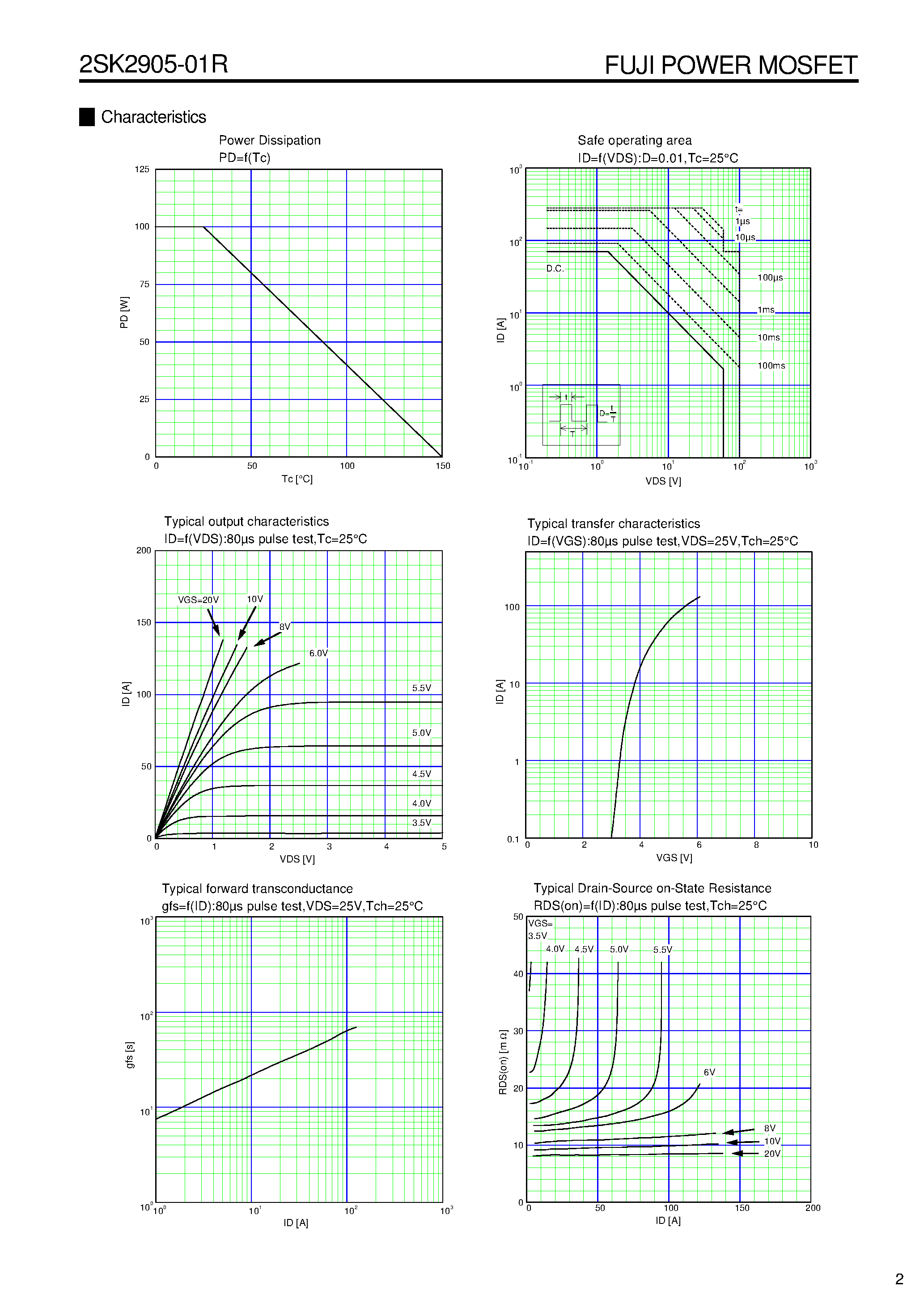 Datasheet 2SK2905-01R - N-CHANNEL SILICON POWER MOS-FET page 2