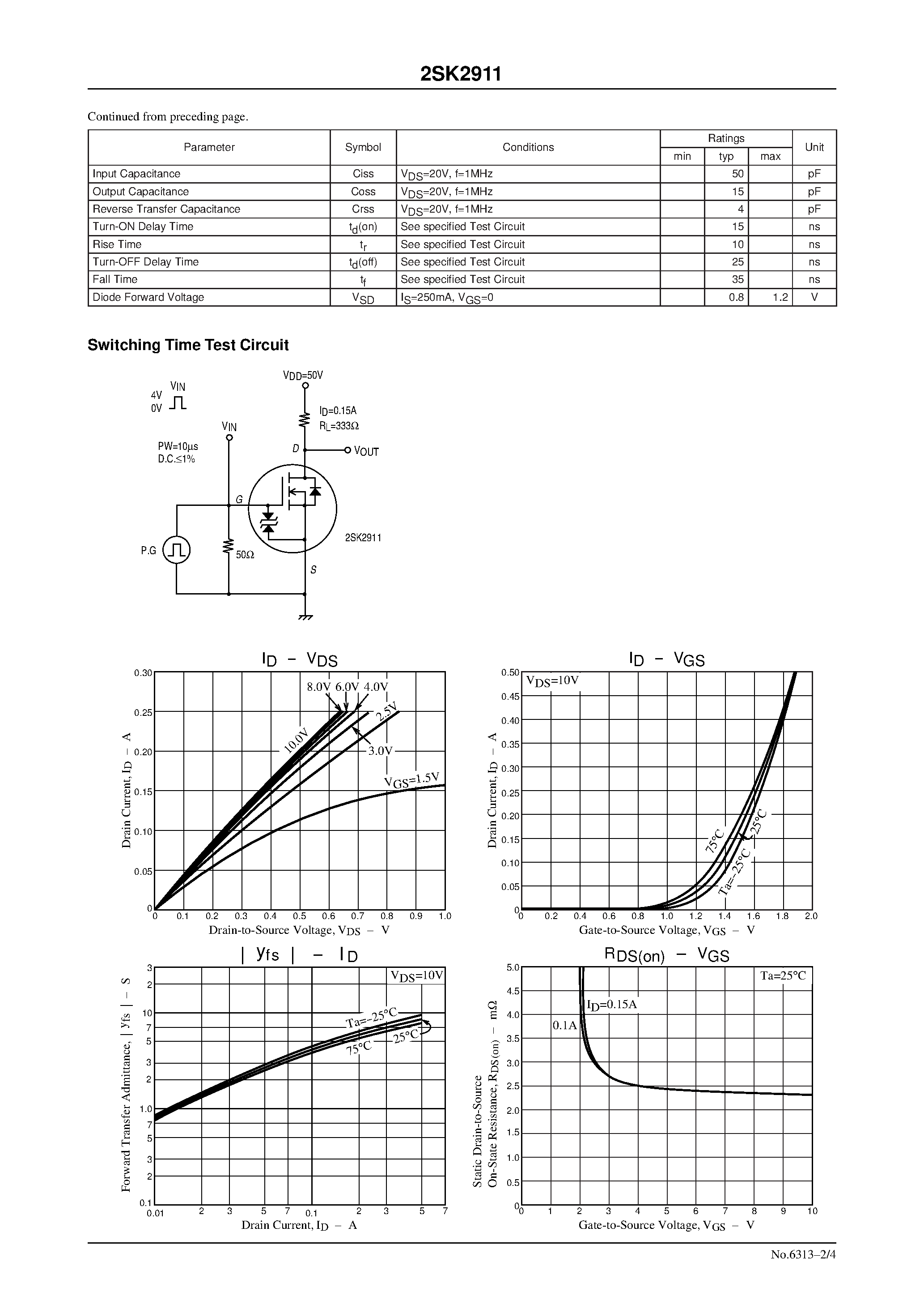 Даташит 2SK2911 - Ultrahigh-Speed Switching Applications страница 2