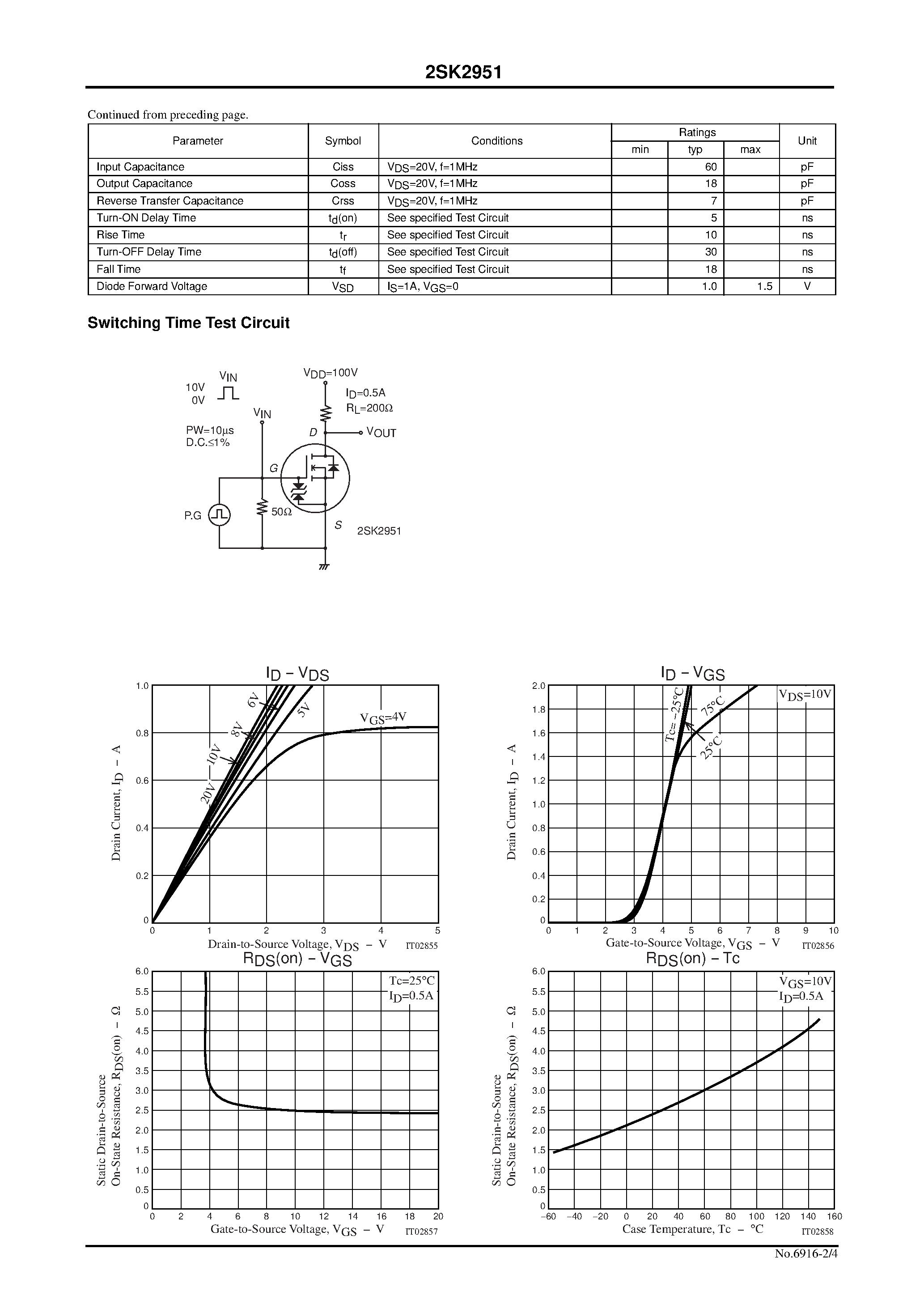 Даташит 2SK2951 - Ultrahigh-Speed Switching Applications страница 2