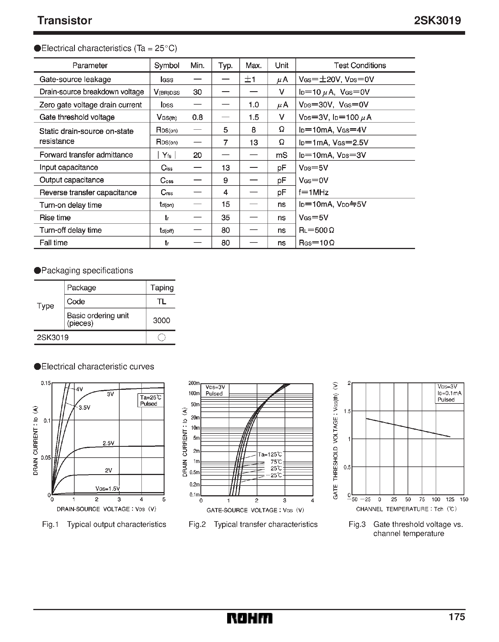 Datasheet 2SK30 - Small switching (30V/ 0.1A) page 2