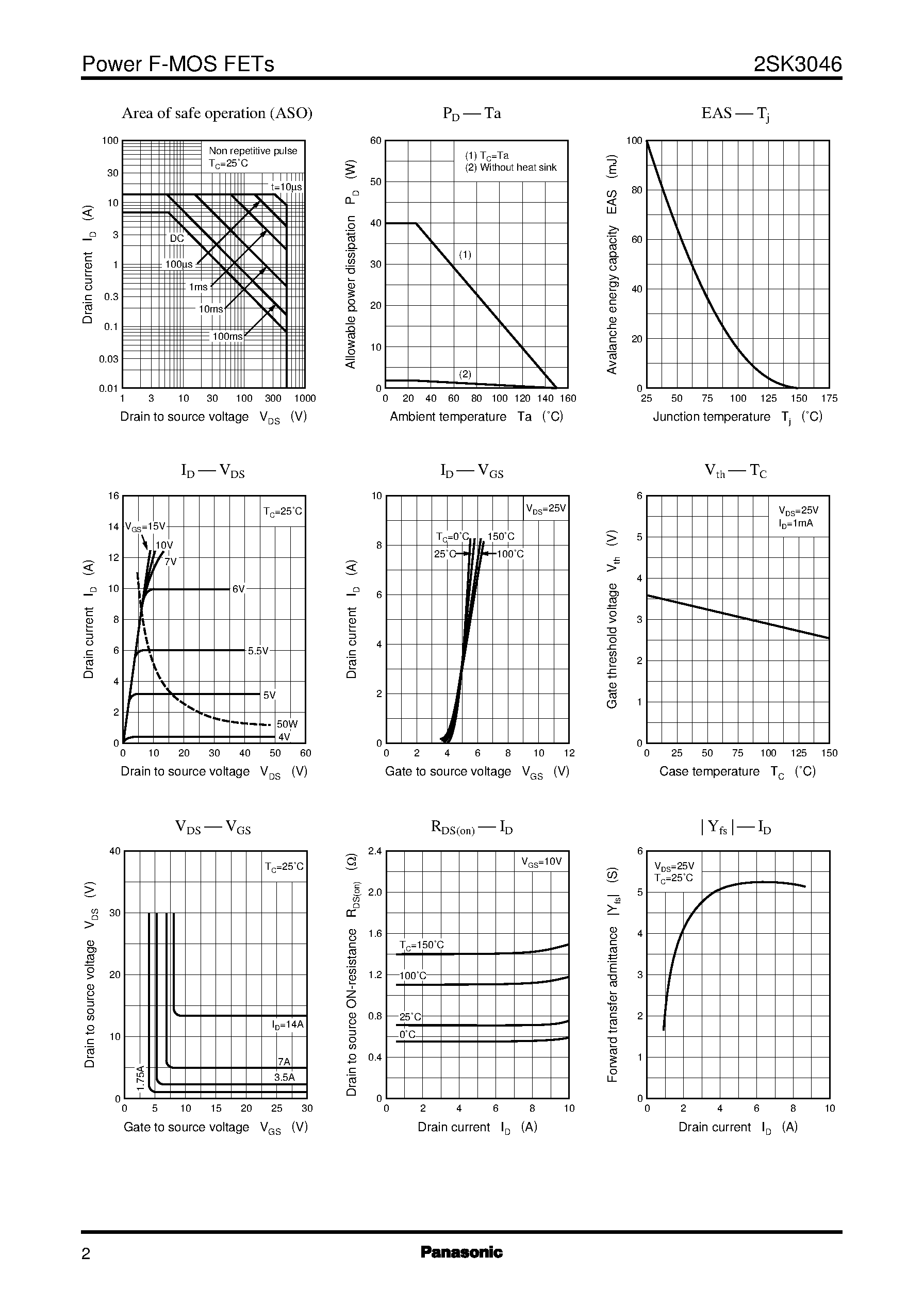 Даташит на микросхему 2SK3046 страница 2 Даташит 2SK3046 - Silicon N-Channel Power F-MOS FET страница 2