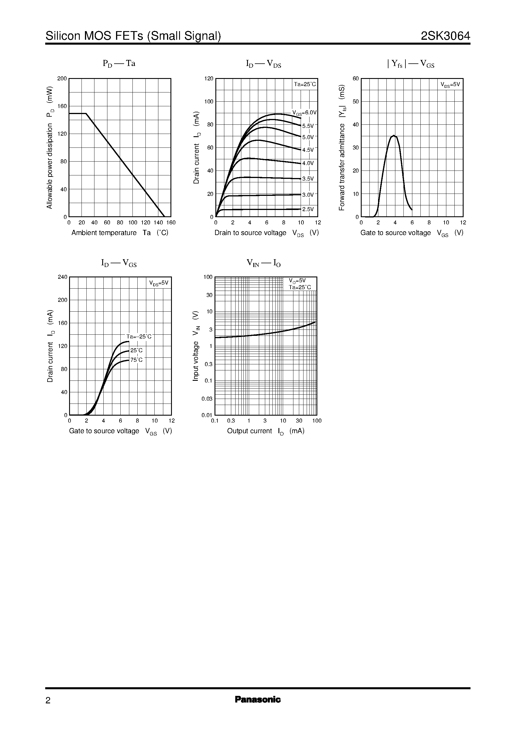 Datasheet 2SK3064 - Silicon N-Channel MOS FET page 2