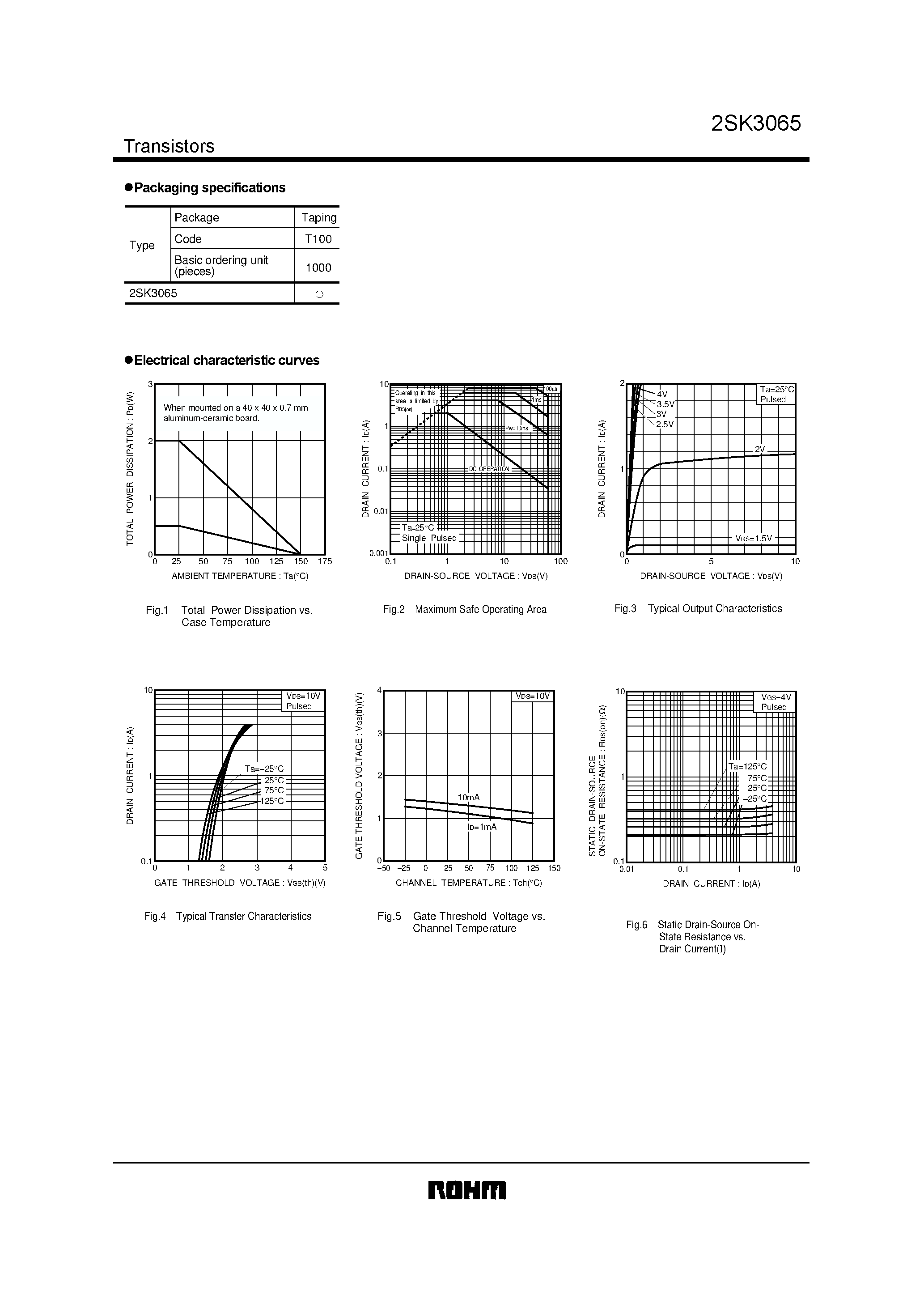 Даташит 2SK3065 - Small switching (60V/ 2A) страница 2