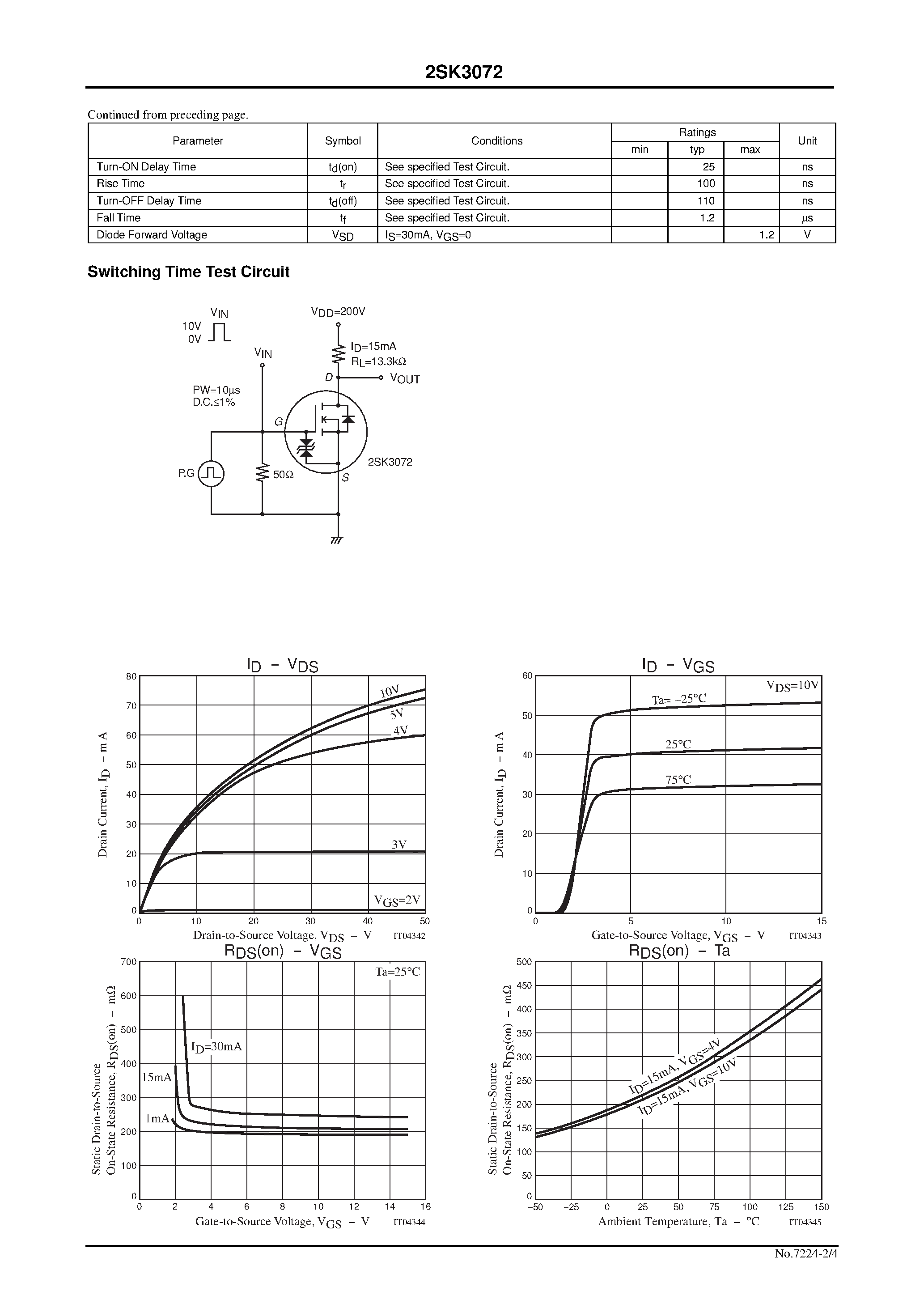 Даташит 2SK3072 - Ultrahigh-Speed Switching Applications страница 2