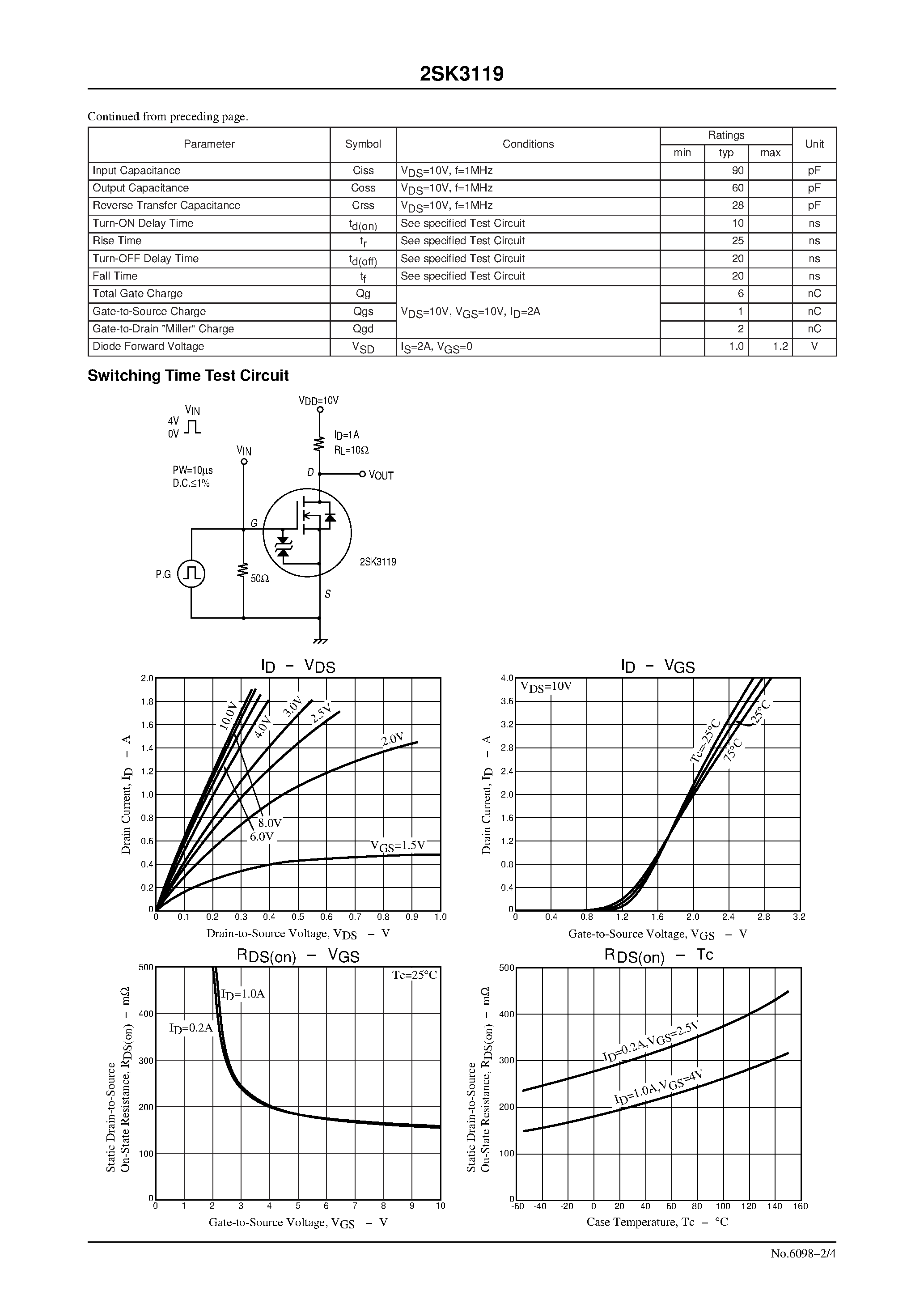 Даташит 2SK3119 - Ultrahigh-Speed Switching Applications страница 2
