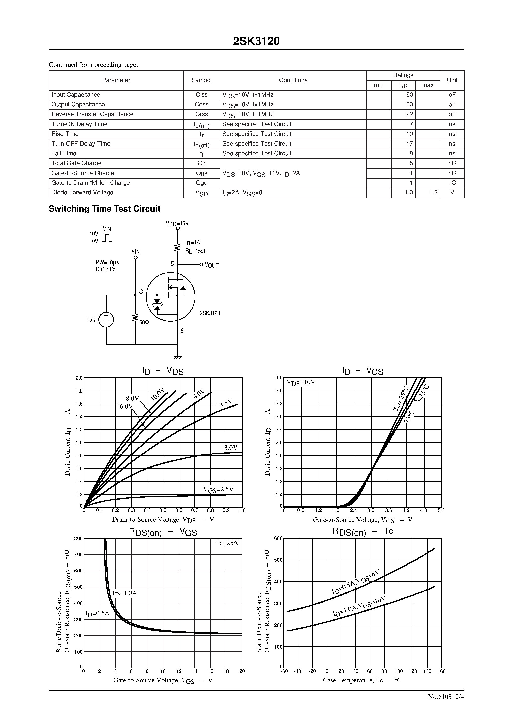 Даташит 2SK3120 - Ultrahigh-Speed Switching Applications страница 2