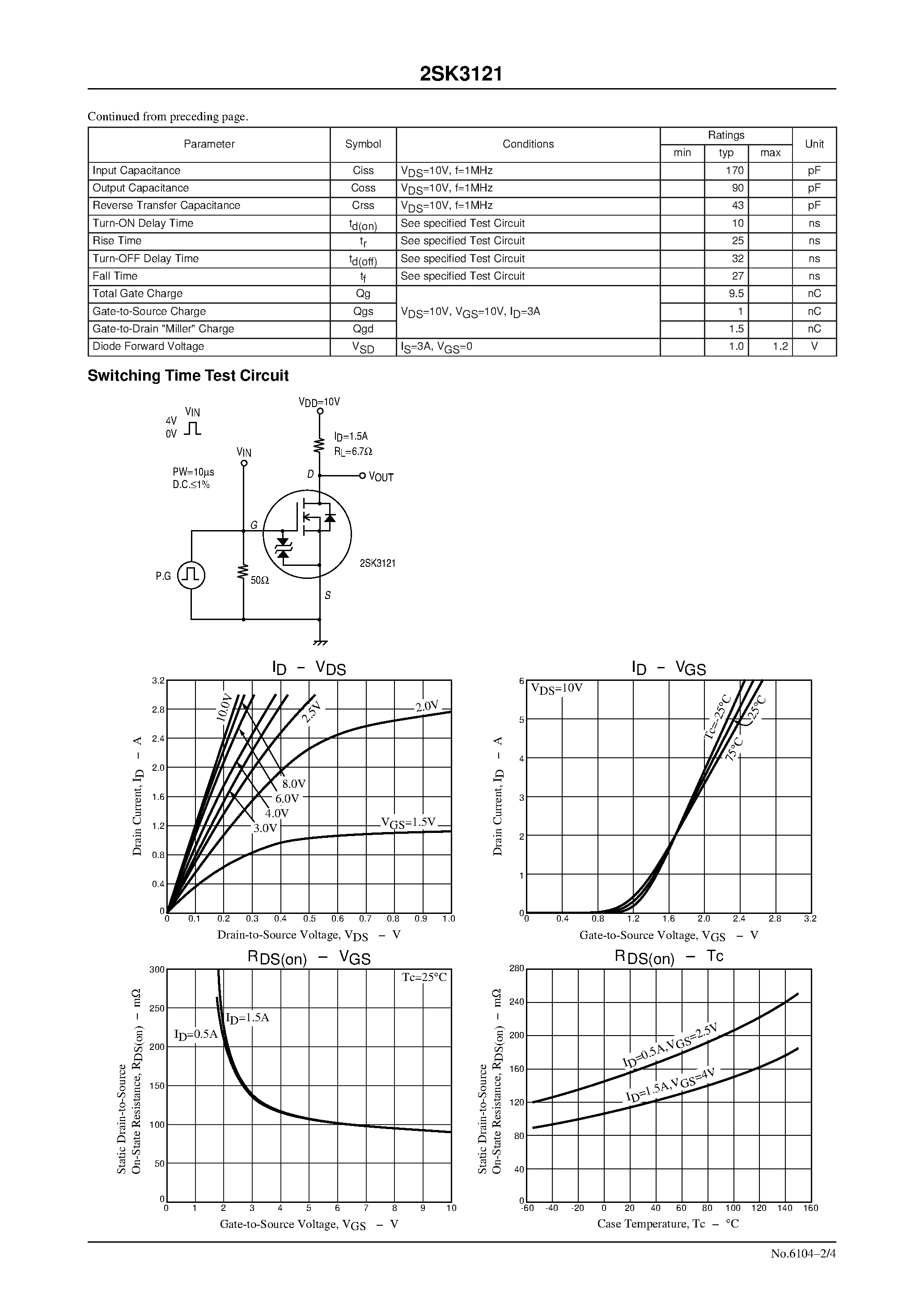 Даташит 2SK3121 - Ultrahigh-Speed Switching Applications страница 2
