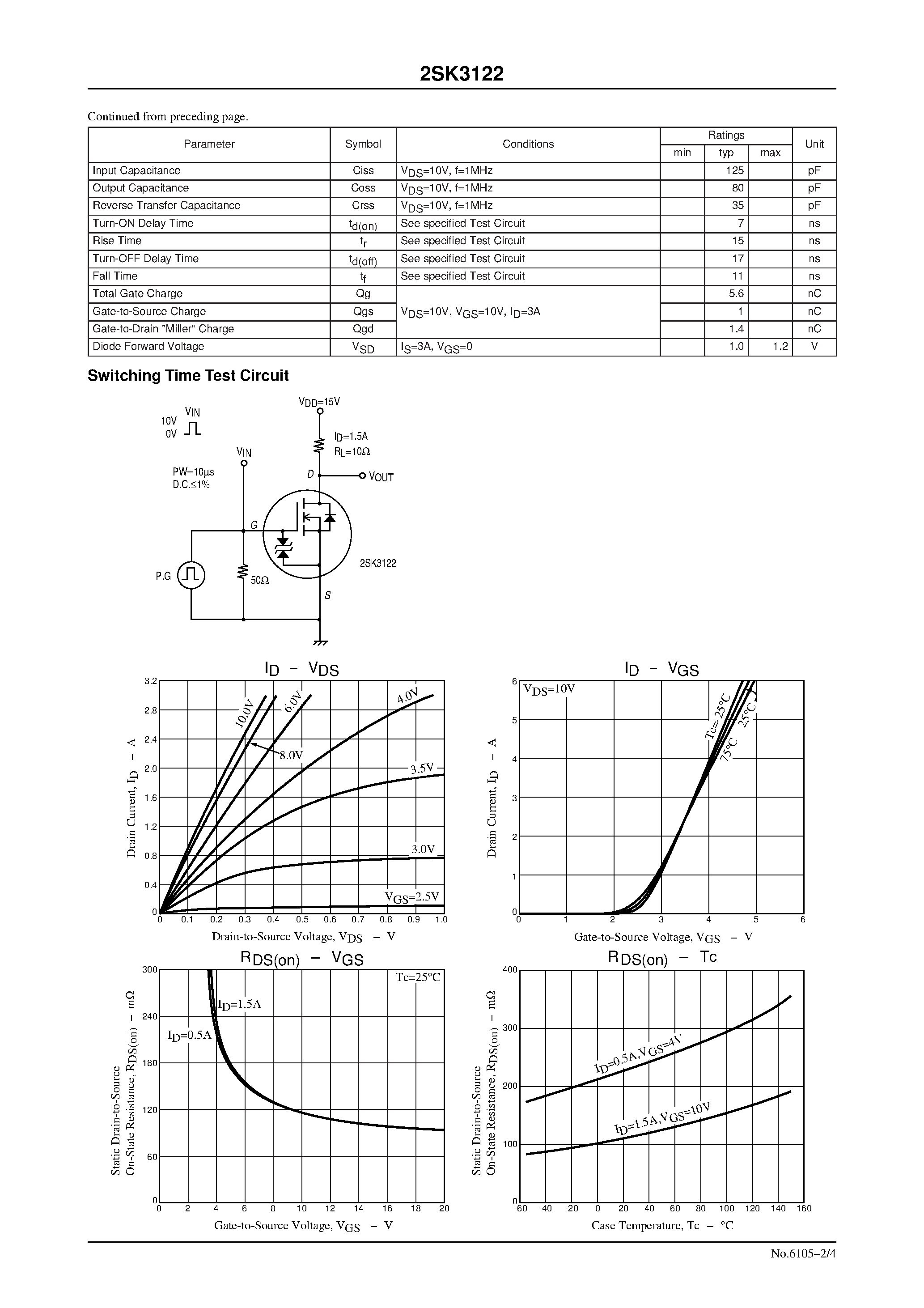 Даташит 2SK3122 - Ultrahigh-Speed Switching Applications страница 2