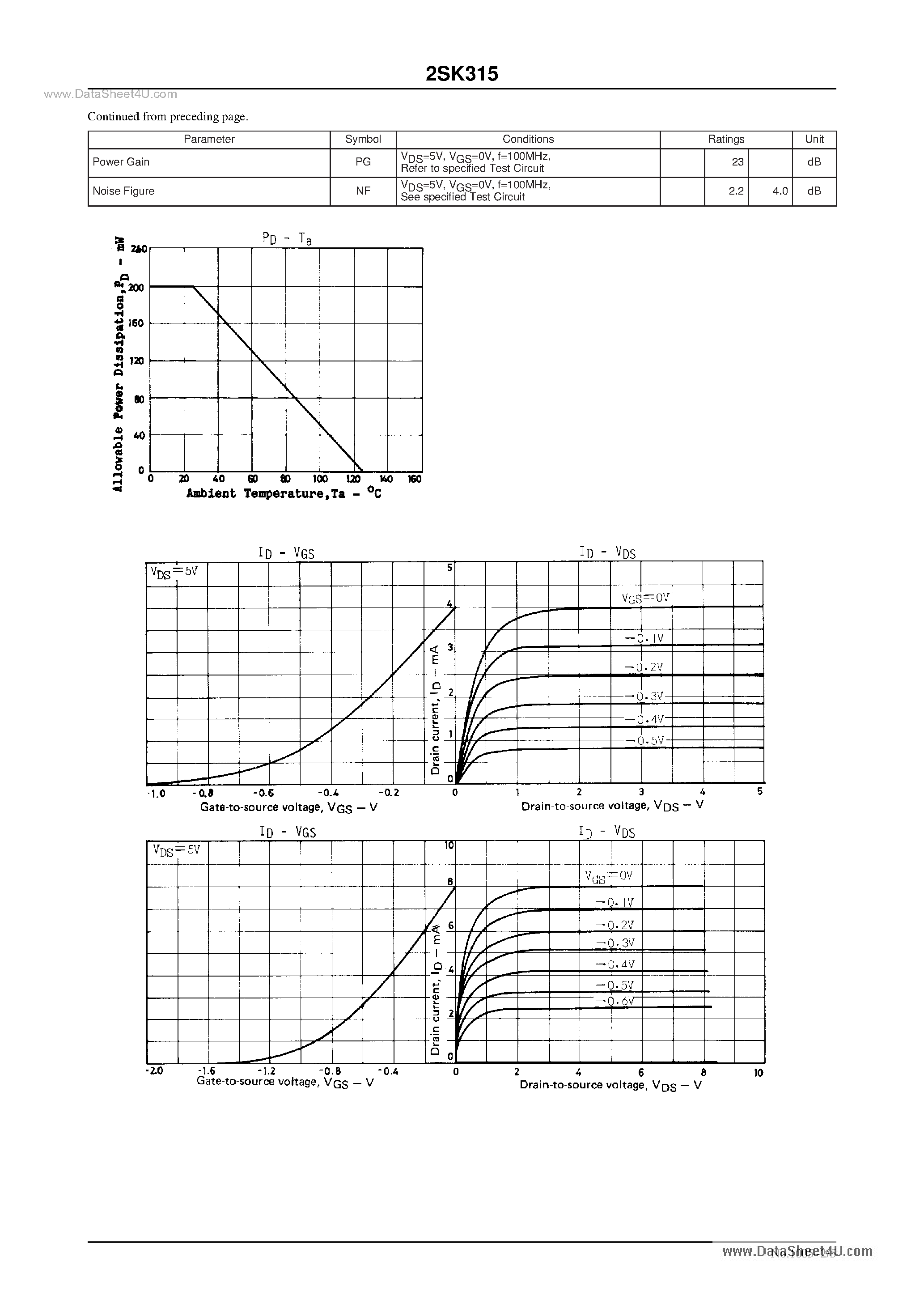 Datasheet 2SK315 - N-Channel Junction Silicon Field-Effect Transistor(FM Tuner Applications) page 2