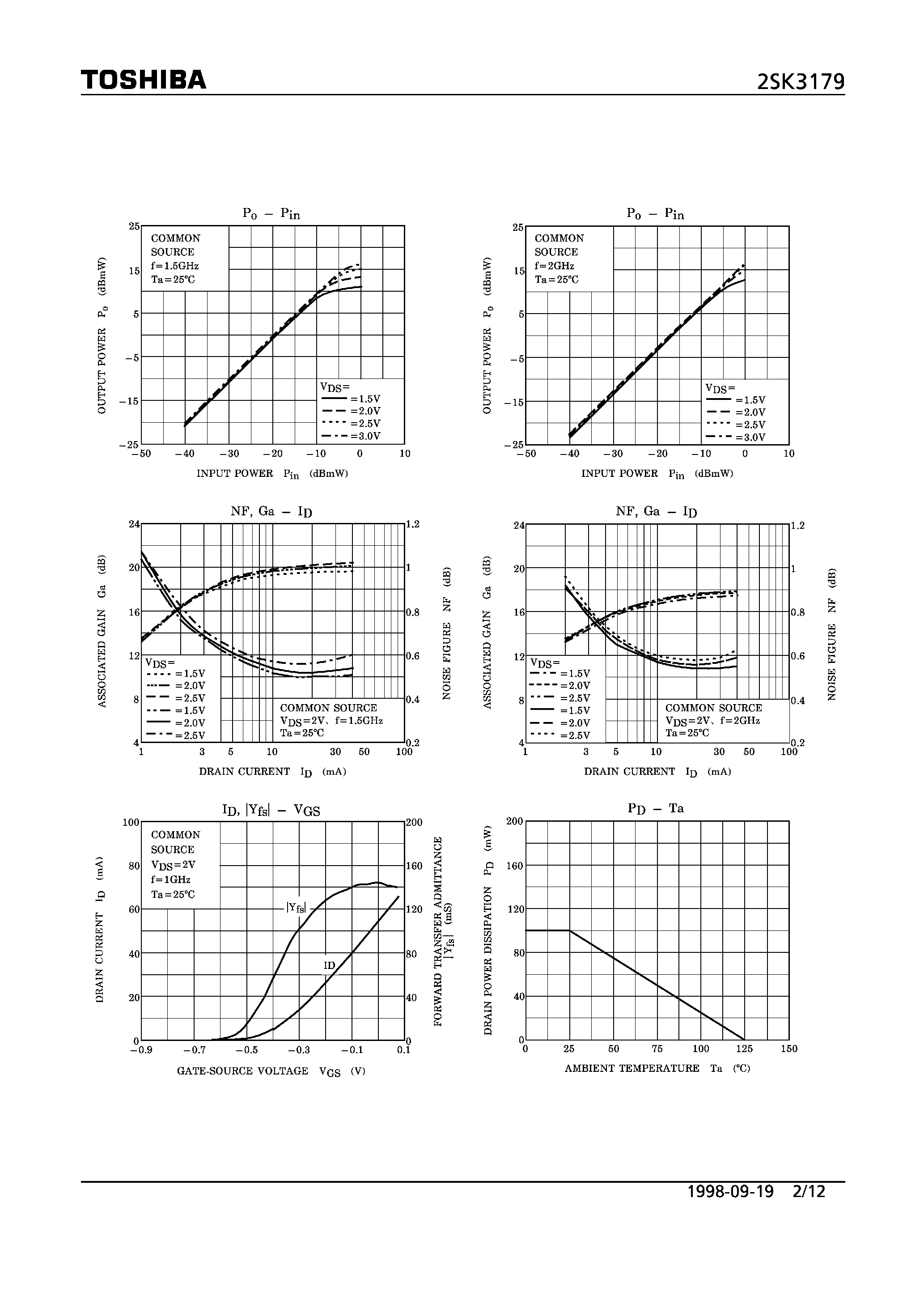 Datasheet 2SK3179 page 2 Datasheet 2SK3179 - N CHANNEL SINGLE GATE MODULATION DOPE TYPE )UHF~SHF BAND LOW NOISE AMPLIFIER APPLICATIONS) page 2