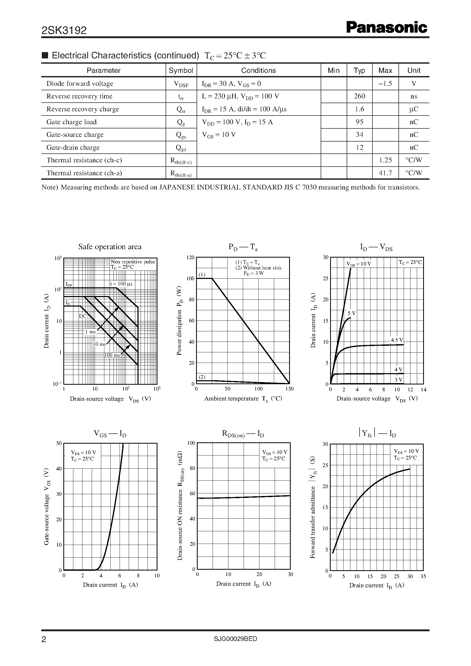 Datasheet 2SK3192 - Silicon N-channel power MOSFET page 2