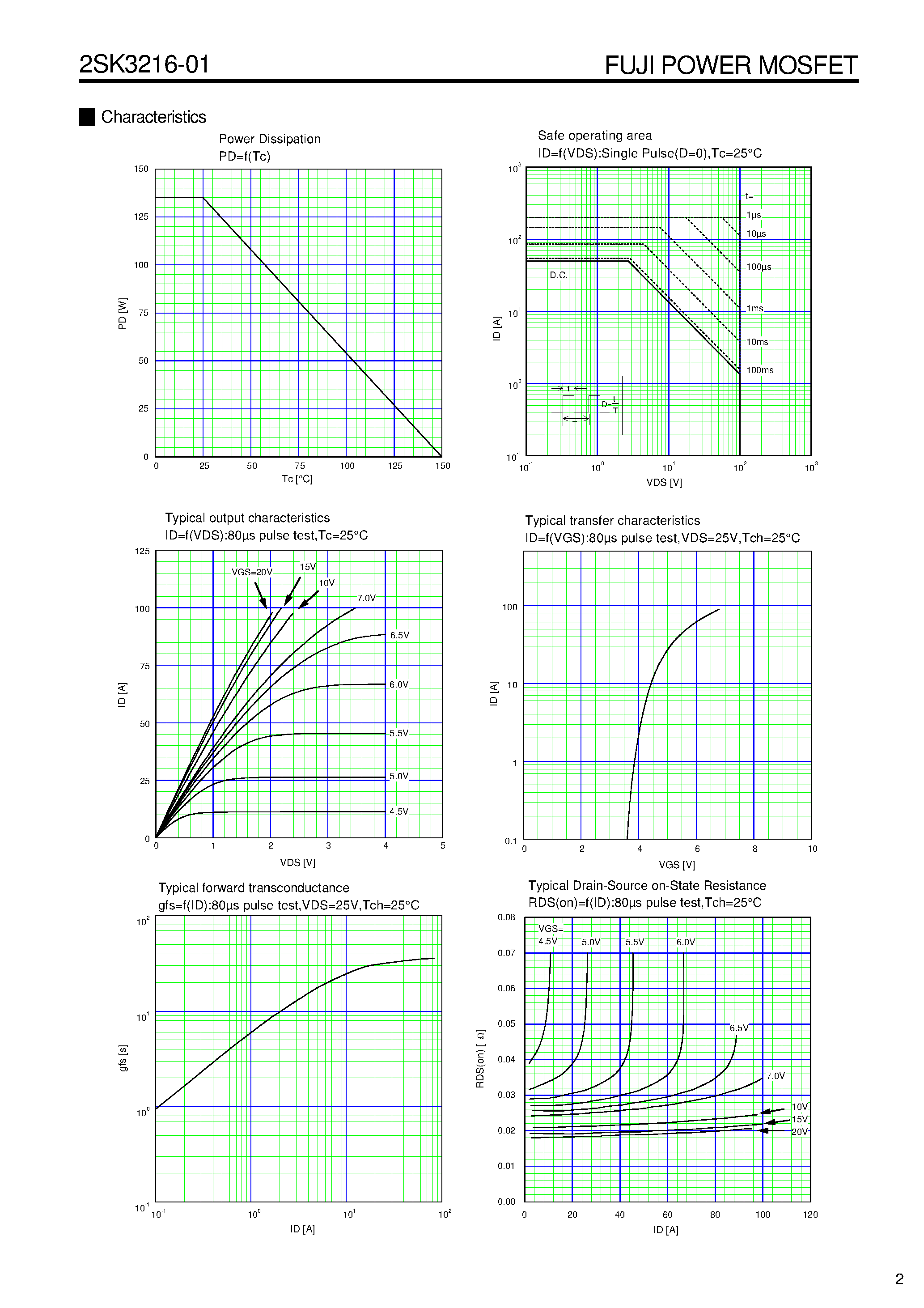 Datasheet 2SK3216-01 page 2 Datasheet 2SK3216-01 - N-CHANNEL SILICON POWER MOS-FET page 2