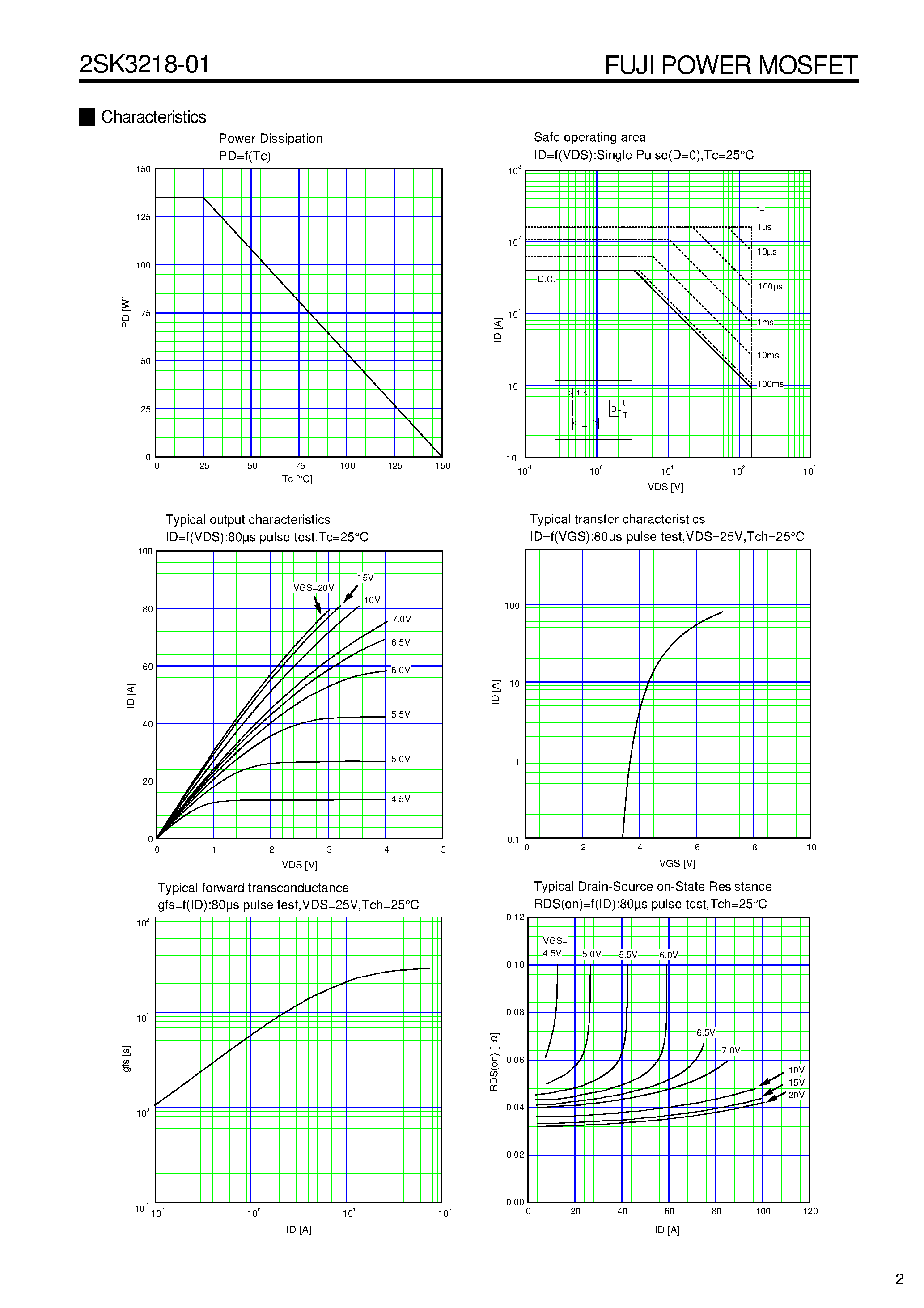 Datasheet 2SK3218-01 page 2 Datasheet 2SK3218-01 - N-CHANNEL SILICON POWER MOS-FET page 2