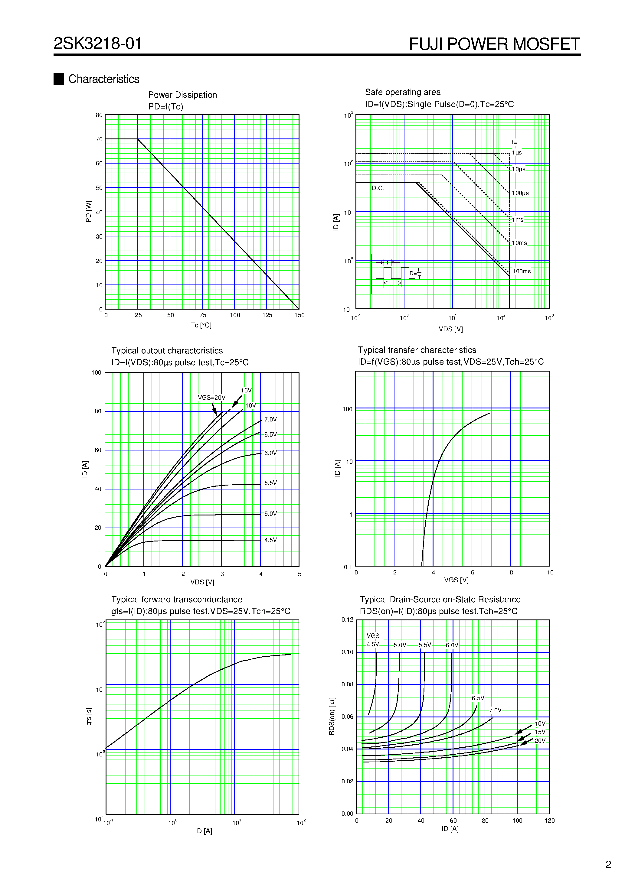 Datasheet 2SK3219-01MR - N-CHANNEL SILICON POWER MOS-FET page 2