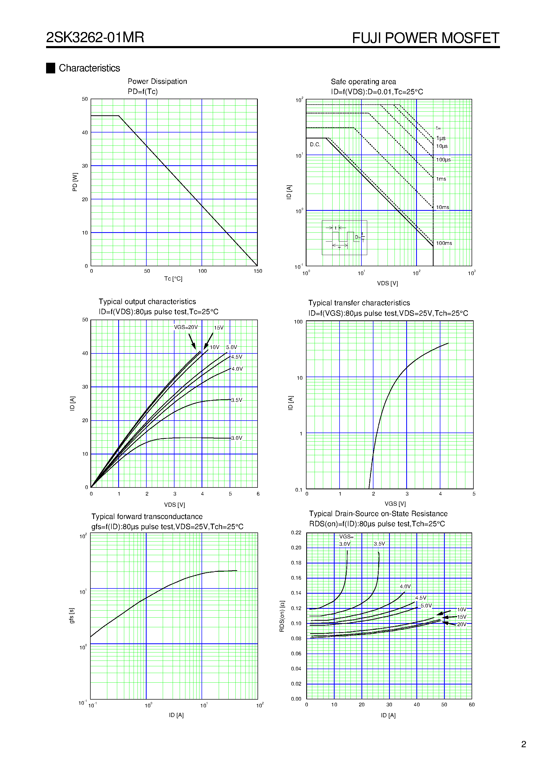 Datasheet 2SK3262-01MR page 2 Datasheet 2SK3262-01MR - N-CHANNEL SILICON POWER MOS-FET page 2