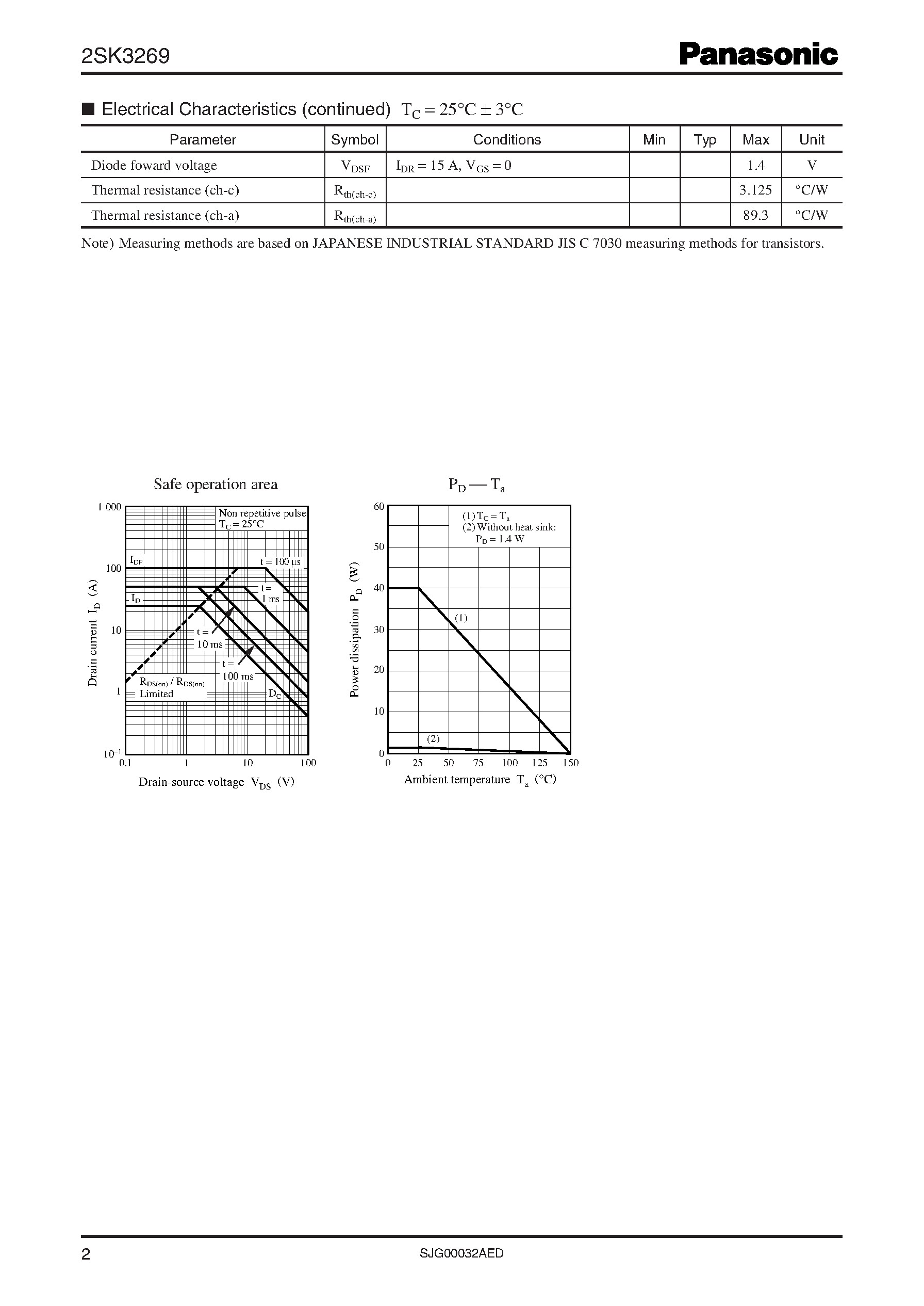 Datasheet 2SK3269 - N-channel enhancement mode MOSFET page 2
