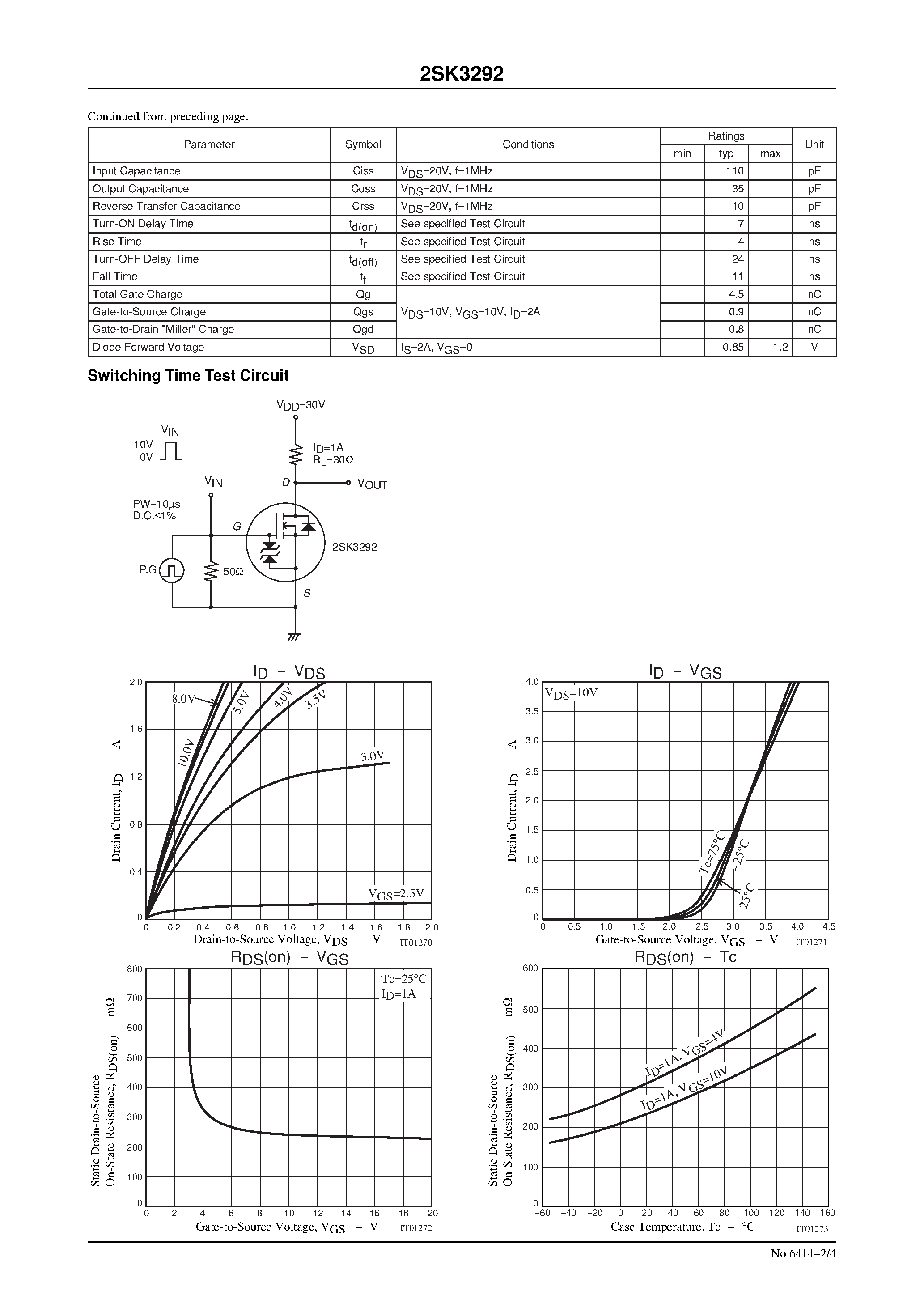 Даташит 2SK3292 - Ultrahigh-Speed Switching Applications страница 2