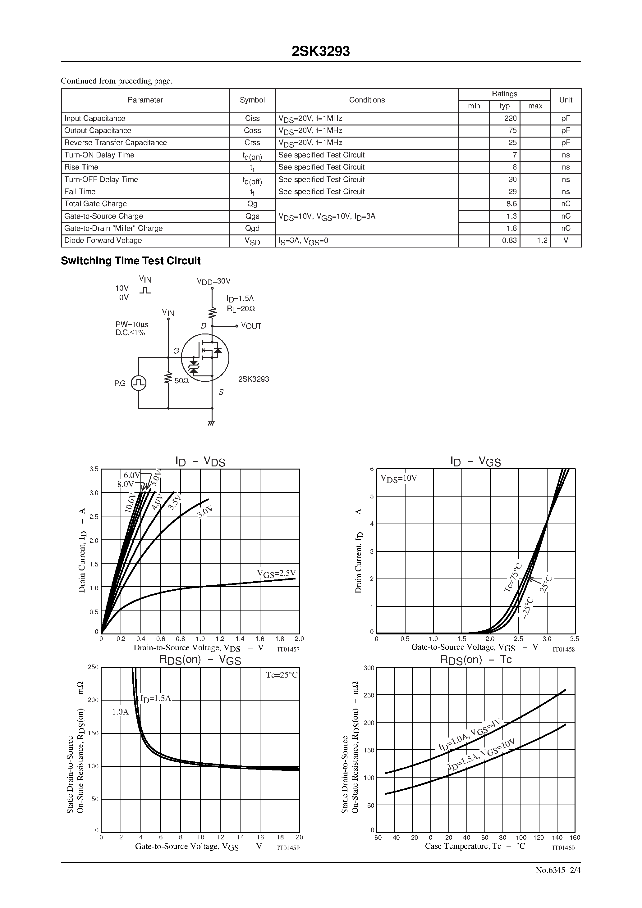 Даташит 2SK3293 - Ultrahigh-Speed Switching Applications страница 2