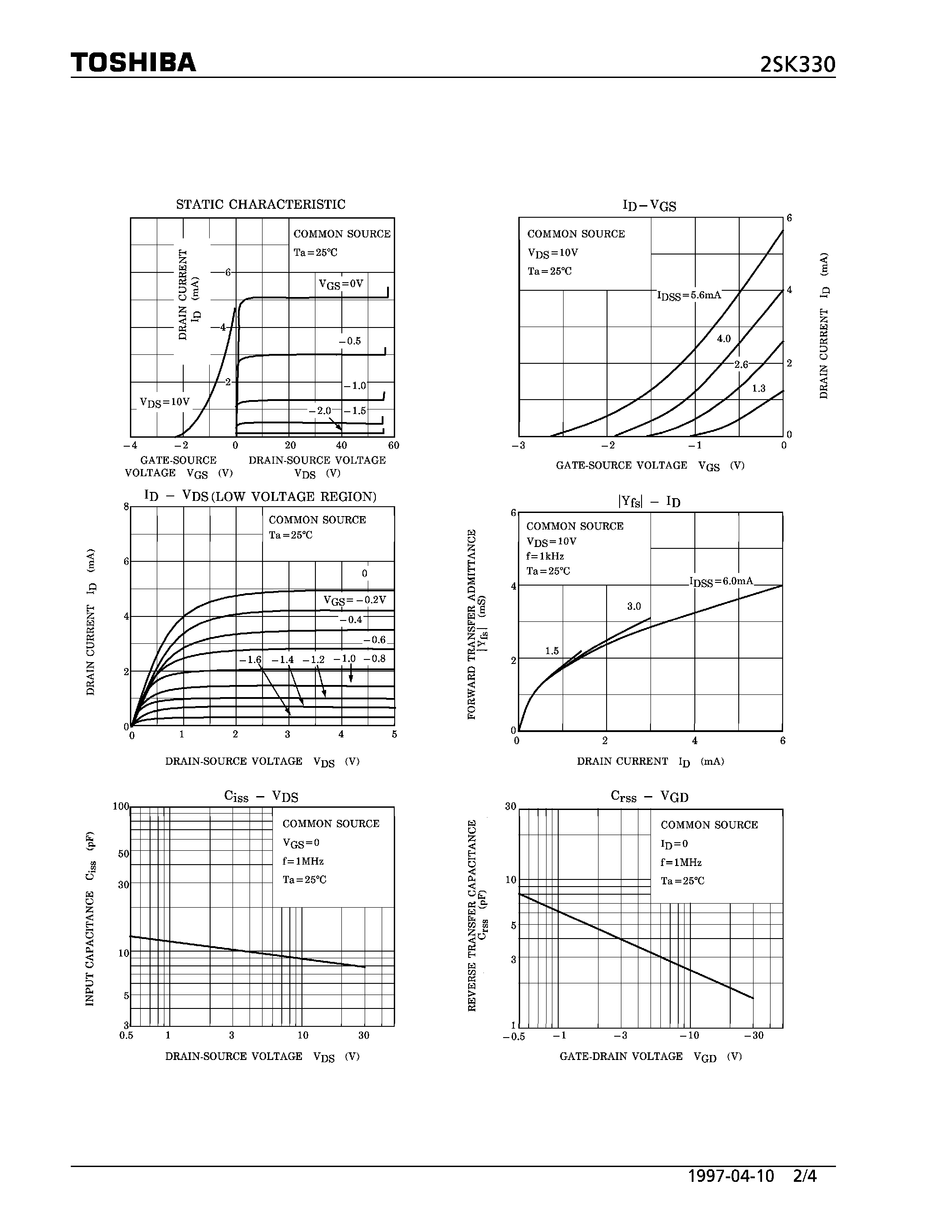 Datasheet 2SK330 - N CHANNEL JUNCTION TYPE (FOR AUDIO AMPLIFIER/ ANALOG SWITCH/ CONSTANT CURRENT AND IMPEDANCE CONVERTER APPLICATIONS) page 2