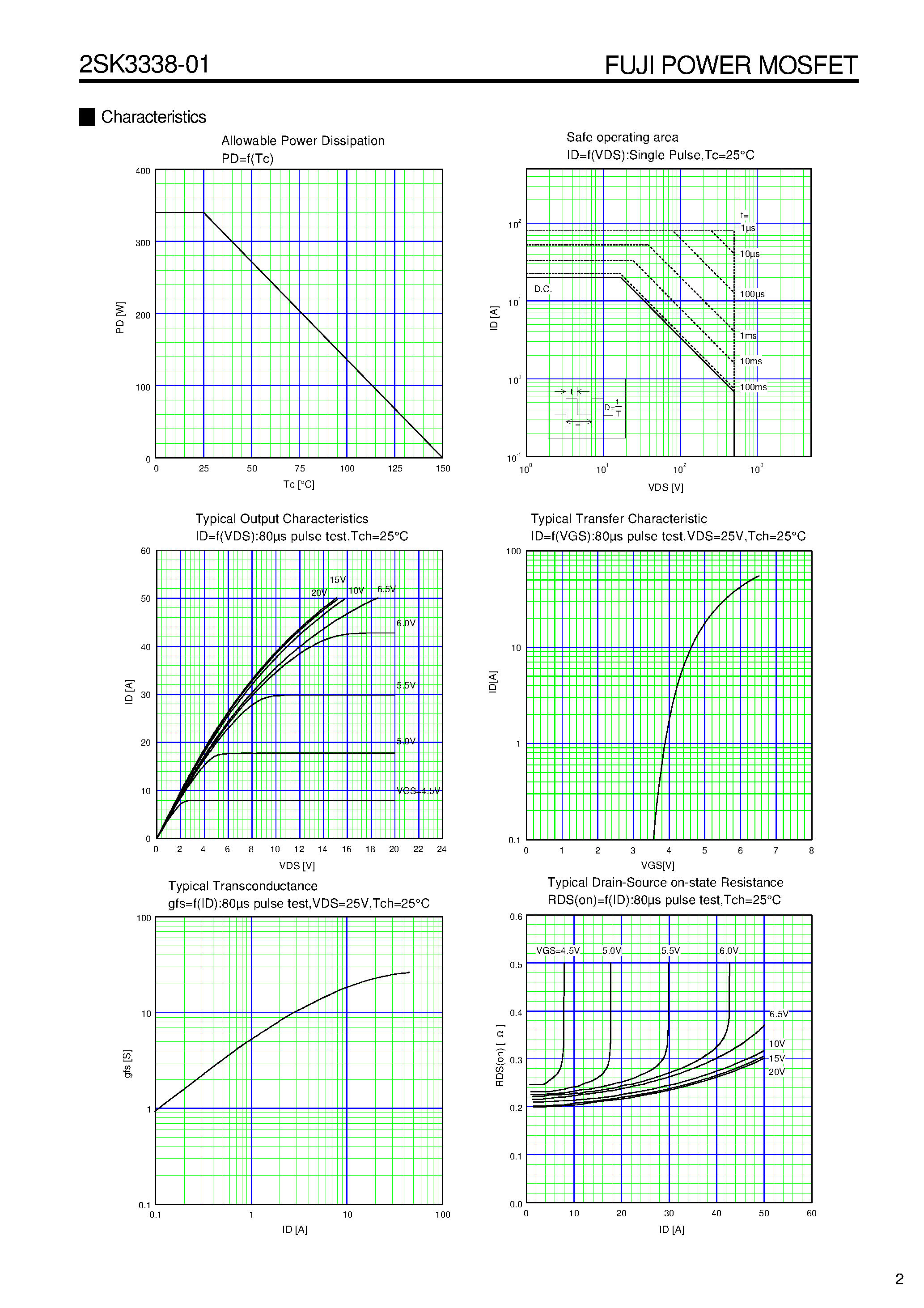 Datasheet 2SK3338-01 - N-CHANNEL SILICON POWER MOS-FET page 2