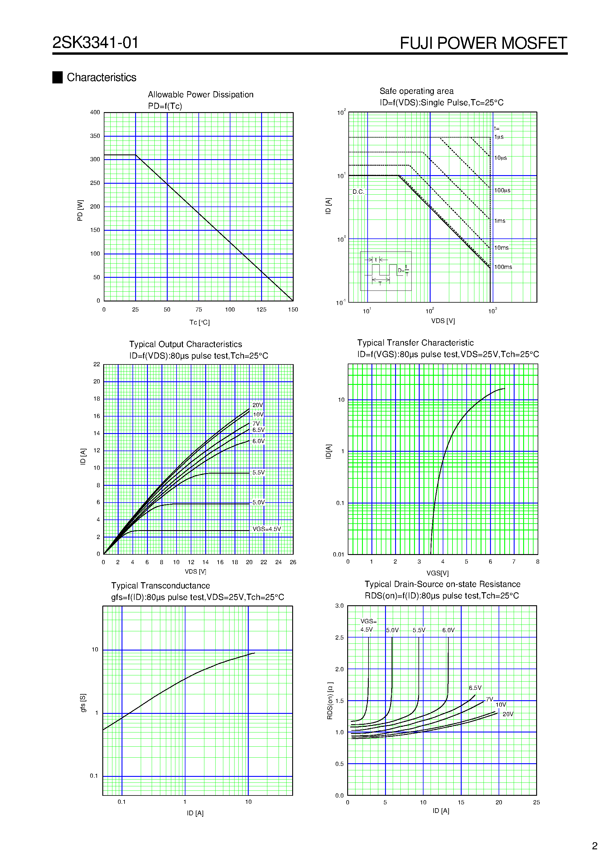 Datasheet 2SK3341-01 - N-CHANNEL SILICON POWER MOS-FET page 2