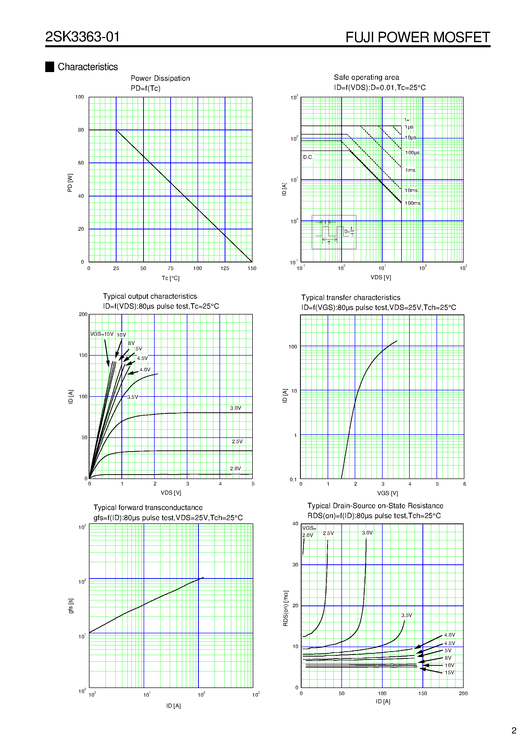 Datasheet 2SK3363-01 - N-CHANNEL SILICON POWER MOS-FET page 2