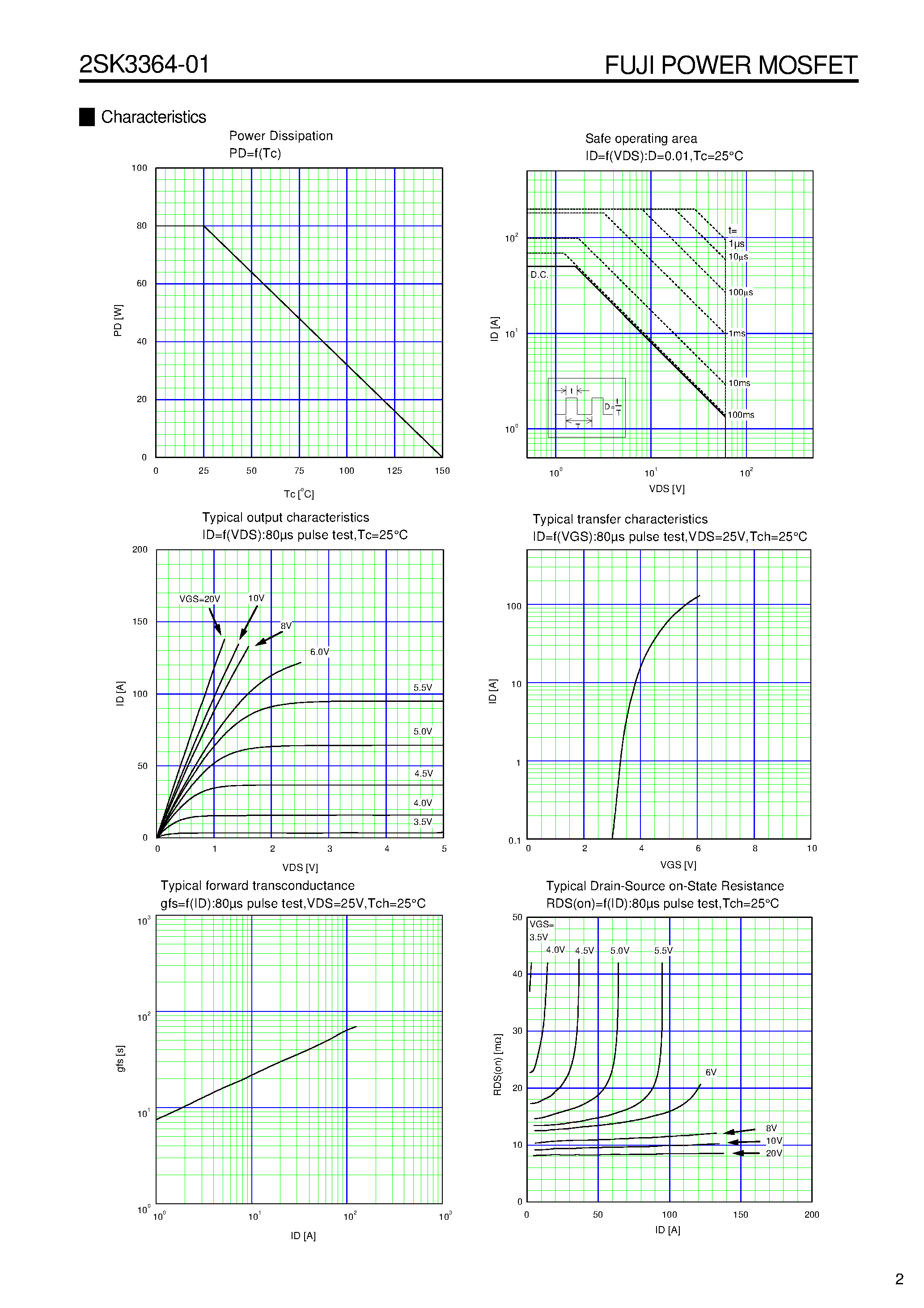 Datasheet 2SK3364-01 - N-CHANNEL SILICON POWER MOS-FET page 2