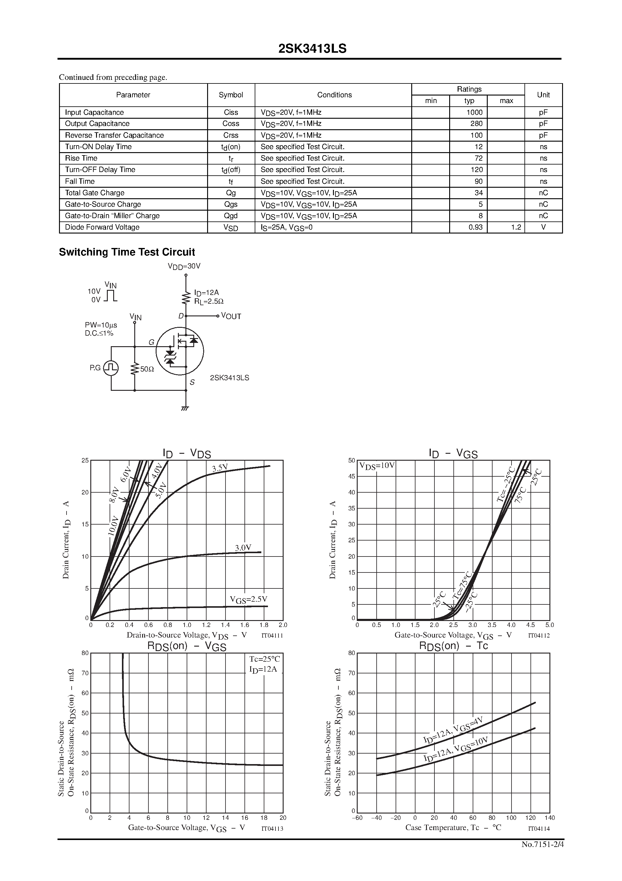Даташит 2SK3413LS - DC / DC Converter Applications страница 2