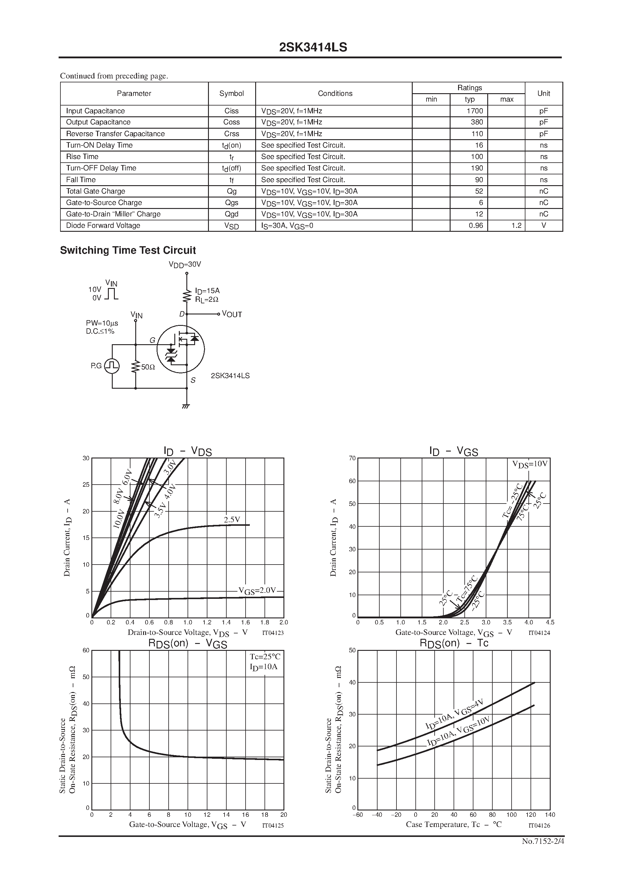 Даташит 2SK3414LS - DC / DC Converter Applications страница 2