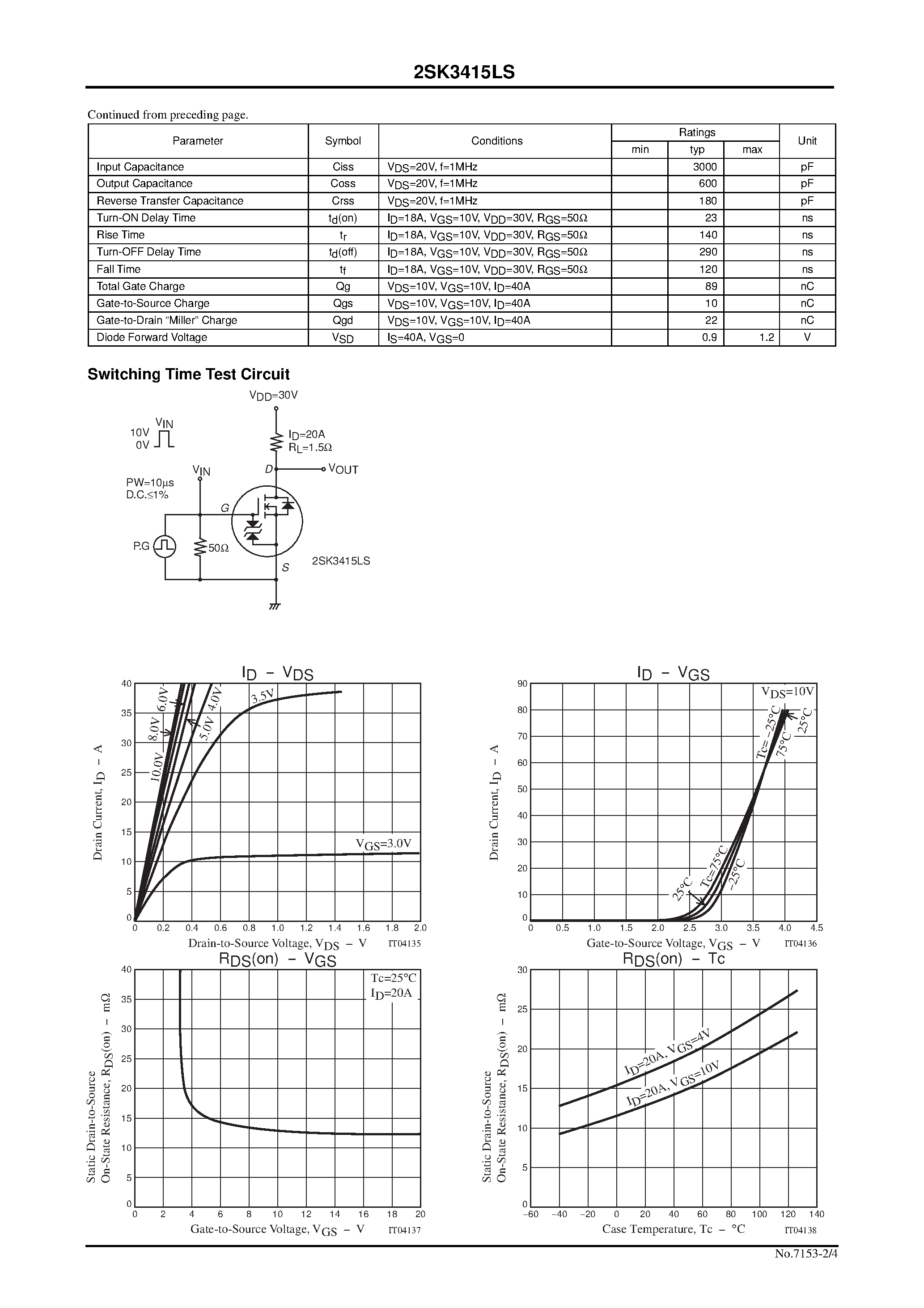 Даташит 2SK3415LS - DC / DC Converter/ Motor Driver Applications страница 2