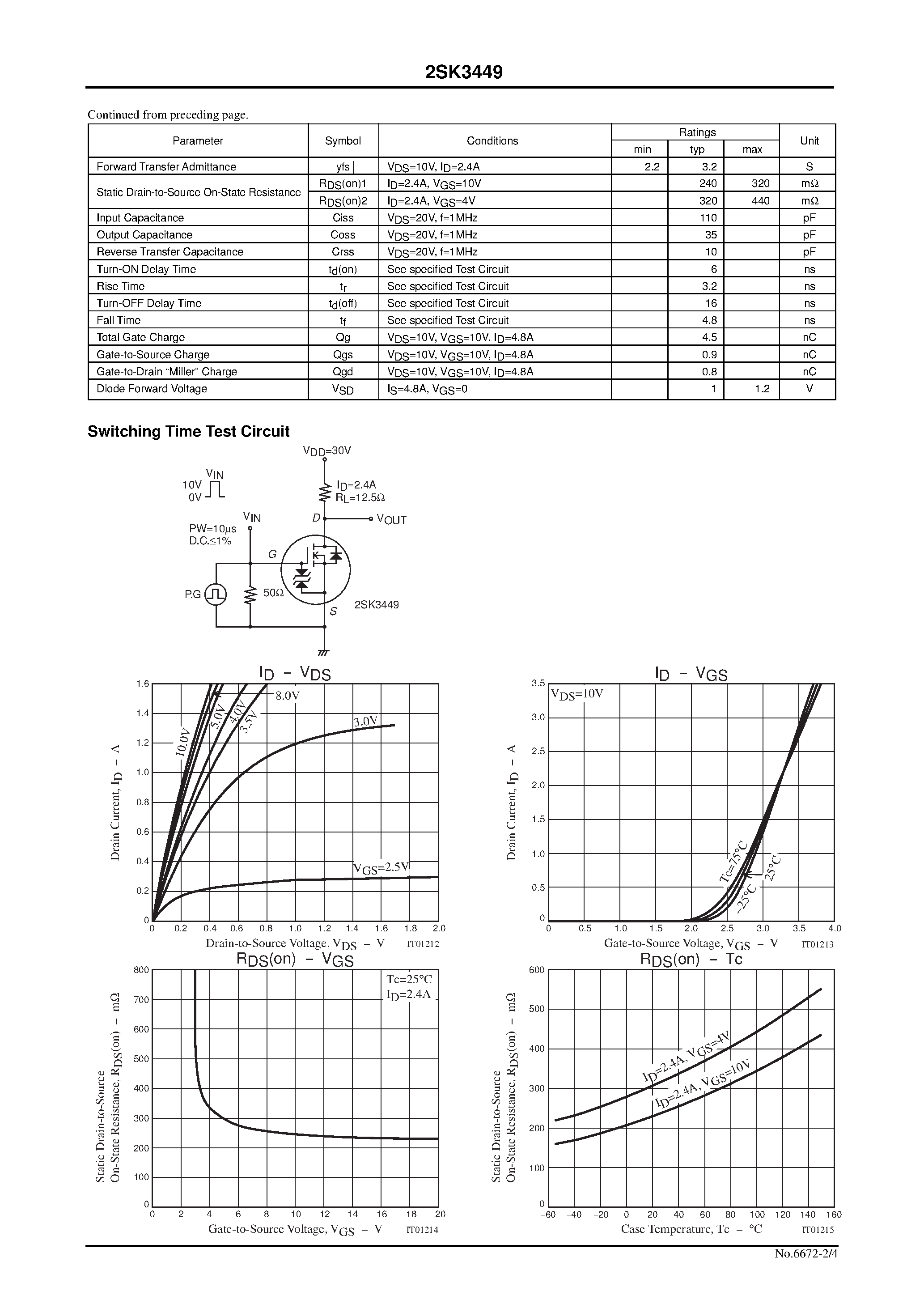 Даташит 2SK3449 - DC / DC Converter Applications страница 2