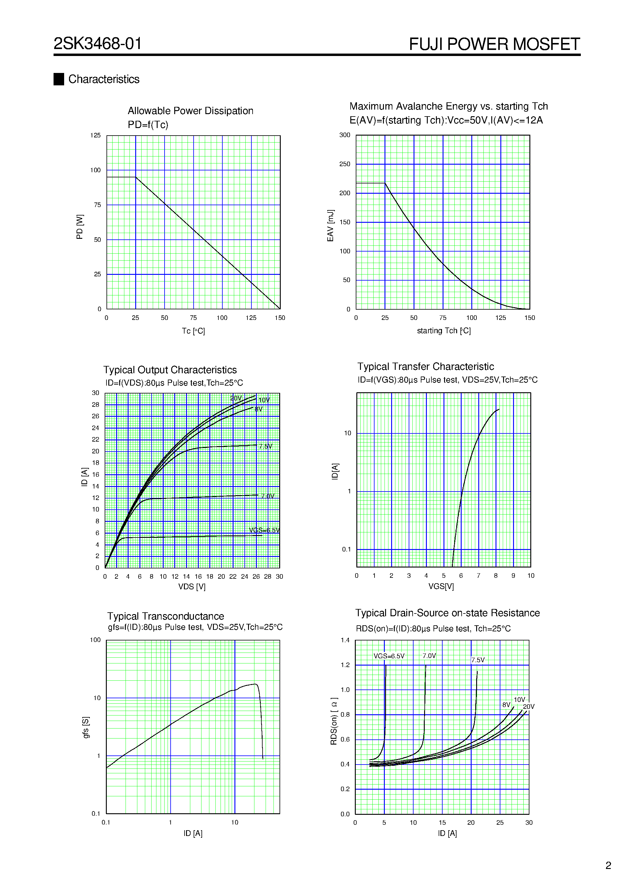 Datasheet 2SK3468 - N CHANNEL SILICON POWER MOSFET page 2