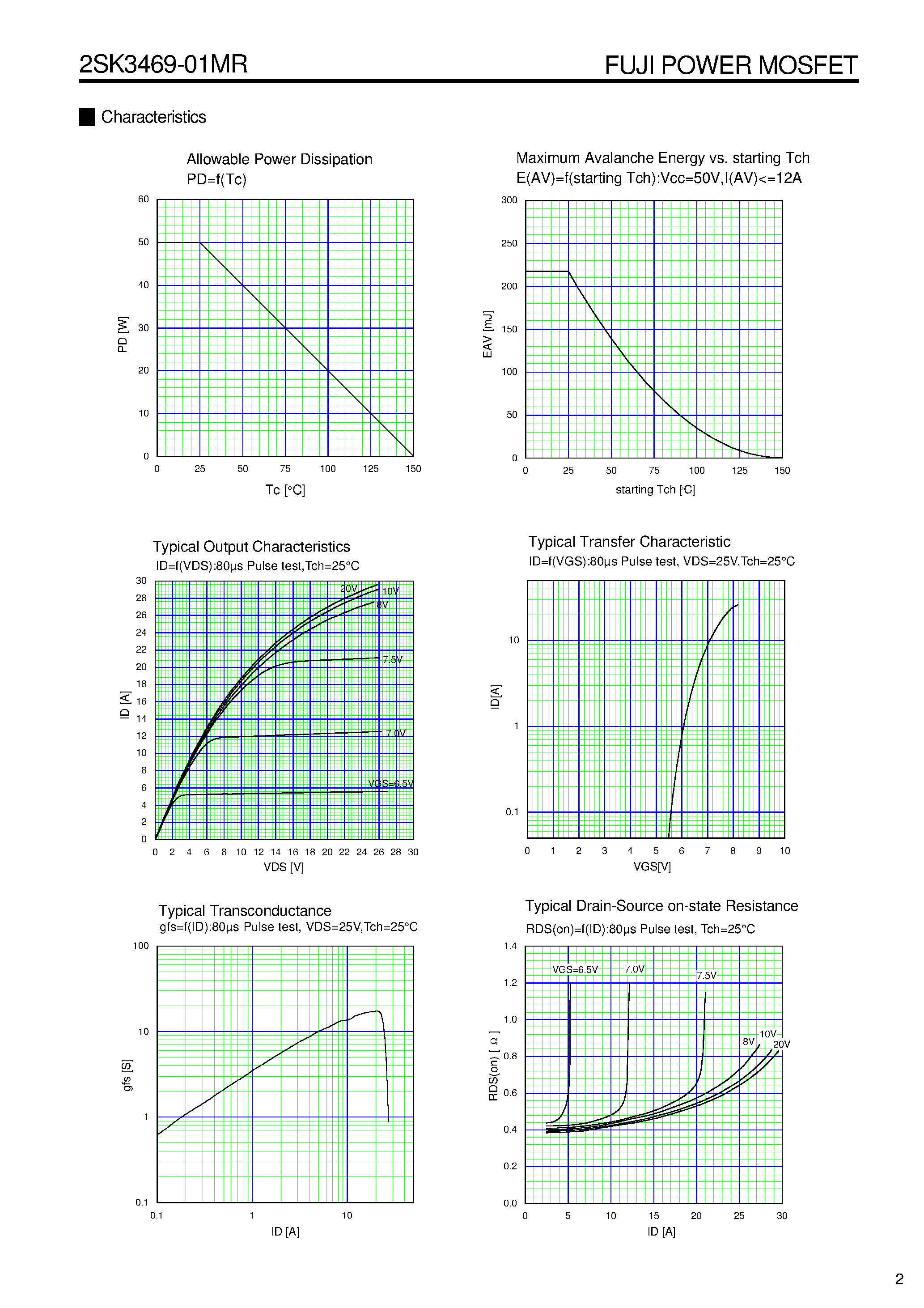 Datasheet 2SK3469-01MR - N CHANNEL SILICON POWER MOSFET page 2