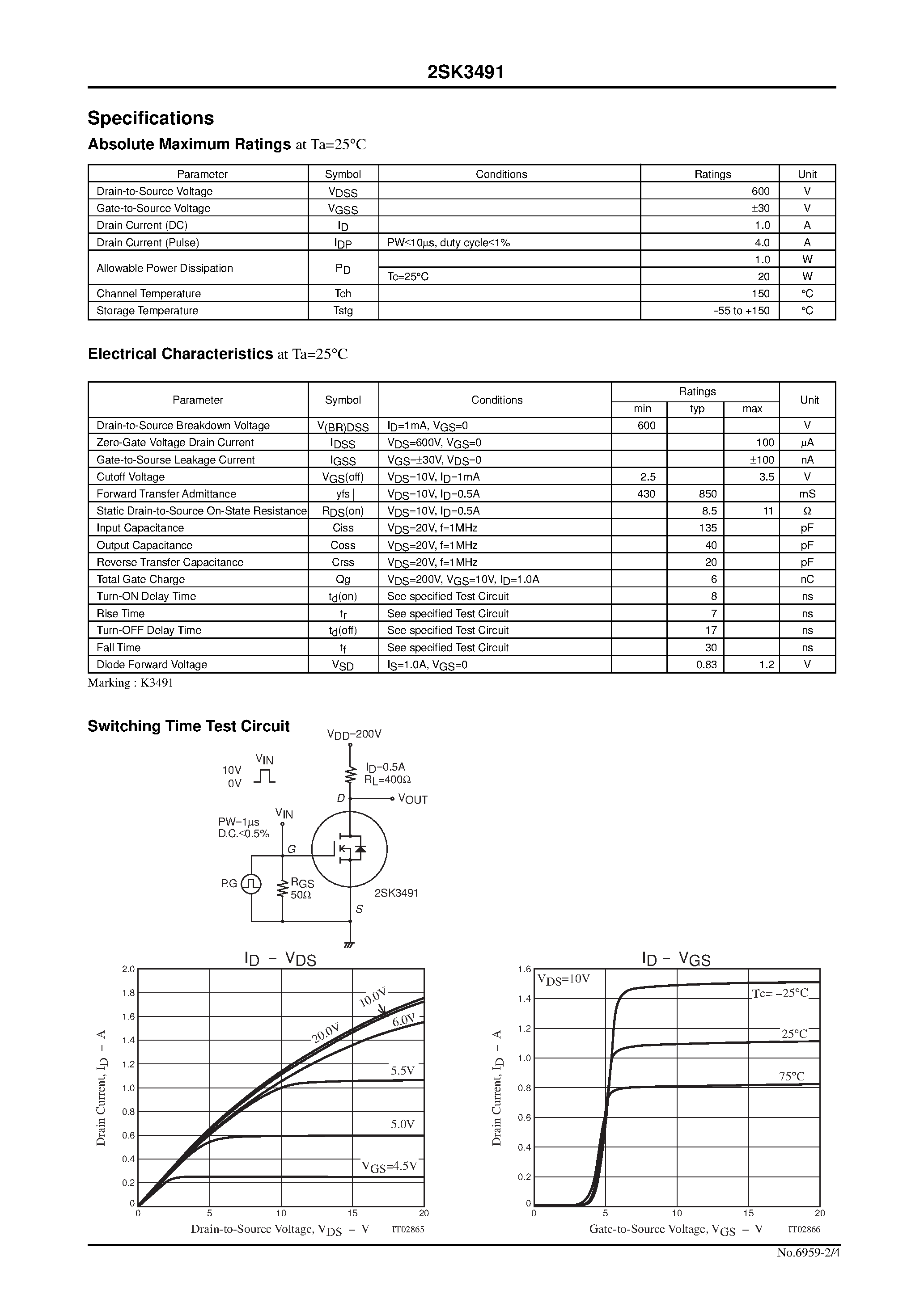 Datasheet 2SK3491 - Ultrahigh-Speed Switching Applications page 2