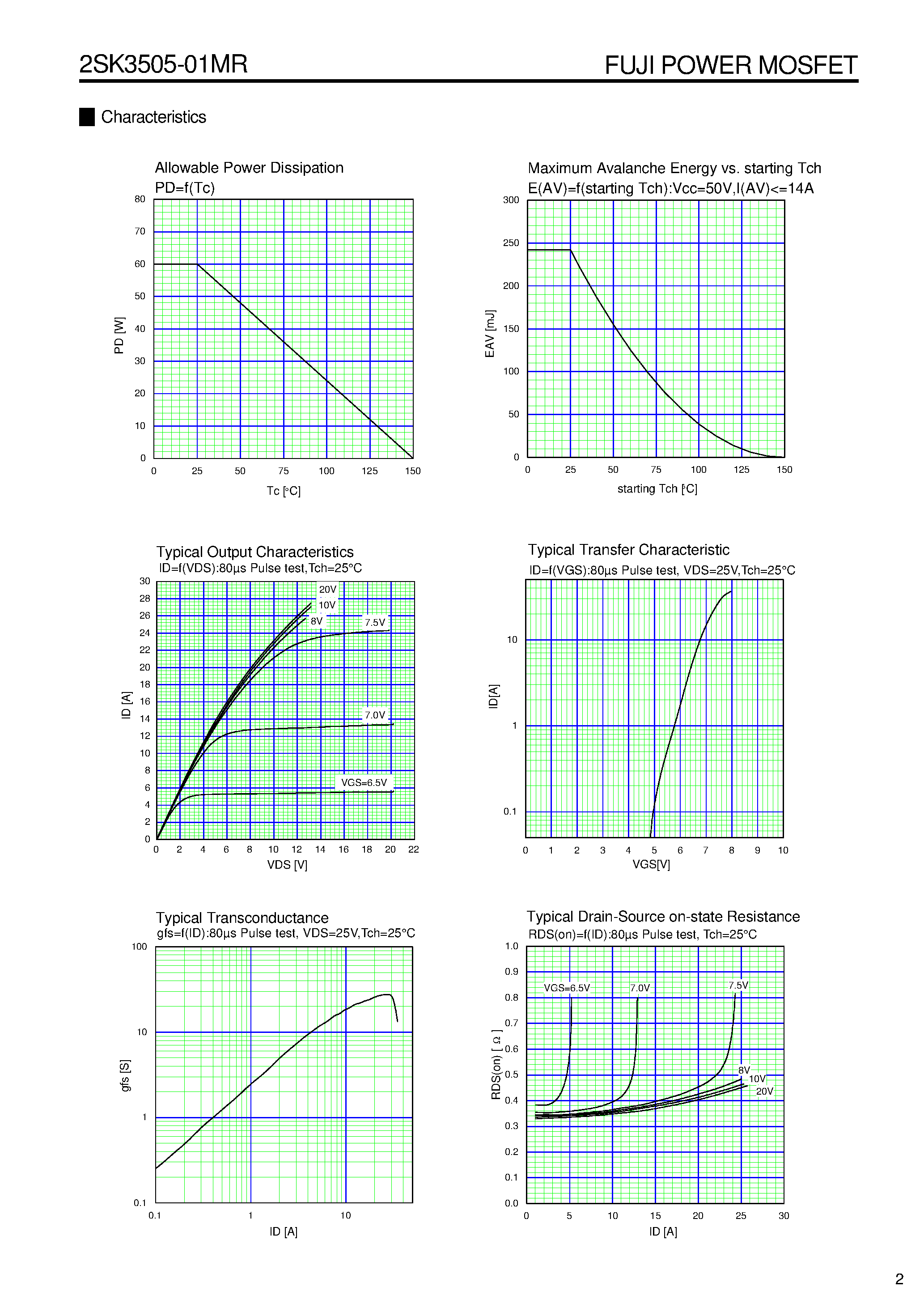 Datasheet 2SK3505-01MR - N CHANNEL SILICON POWER MOSFET page 2