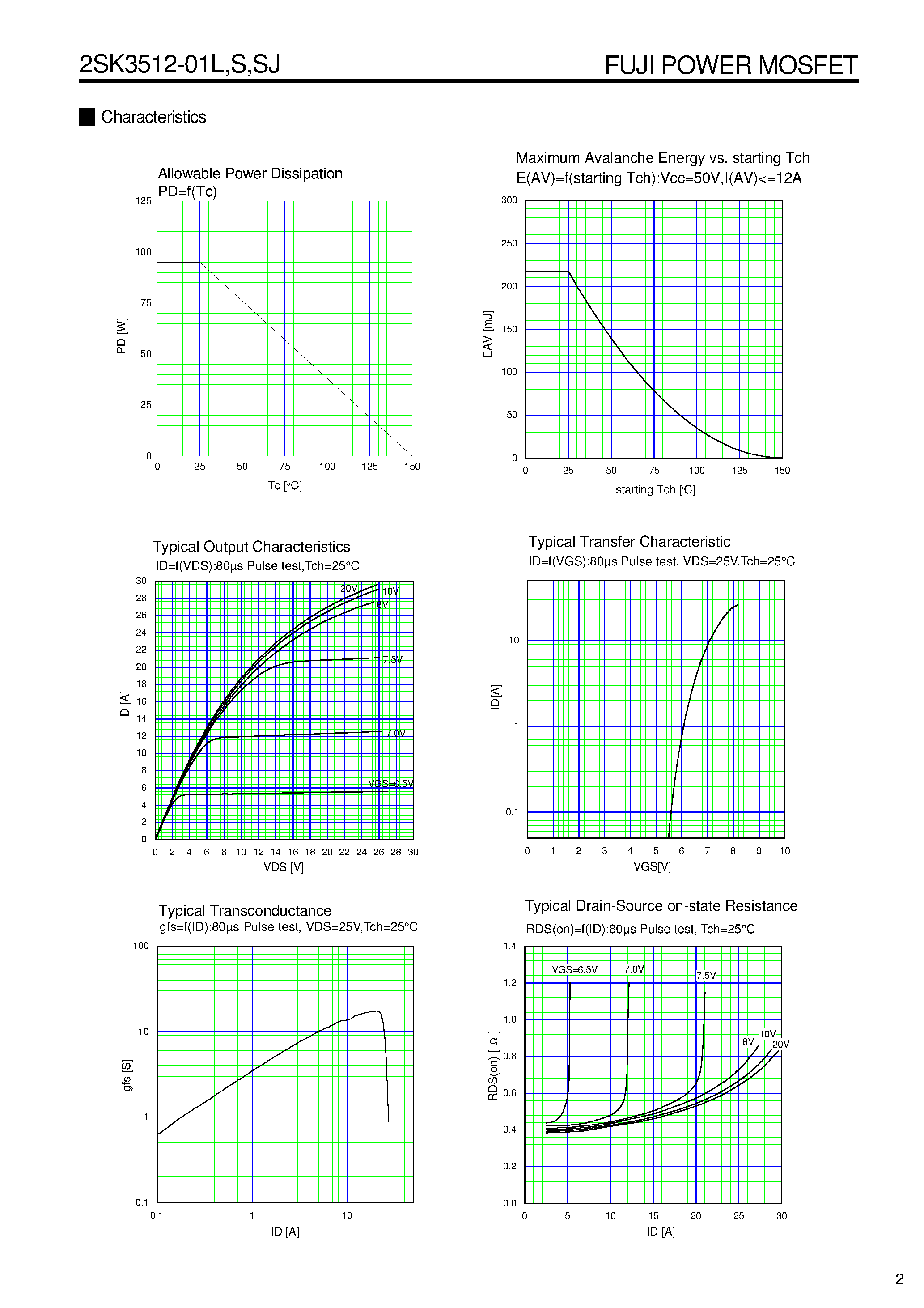 Datasheet 2SK3512-SJ - N-CHANNEL SILICON POWER MOSFET page 2
