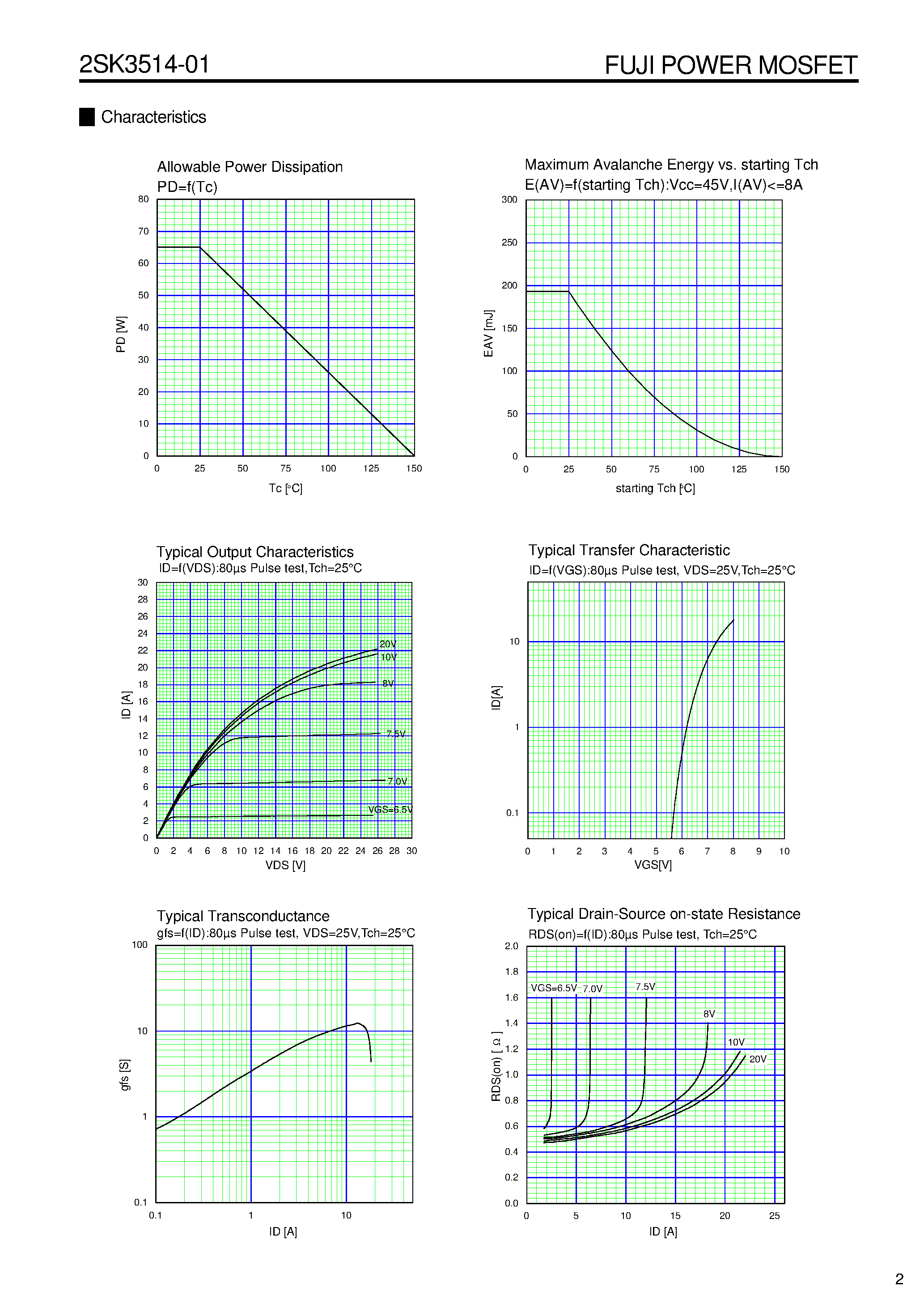 Datasheet 2SK3514 - N CHANNEL SILICON POWER MOSFET page 2