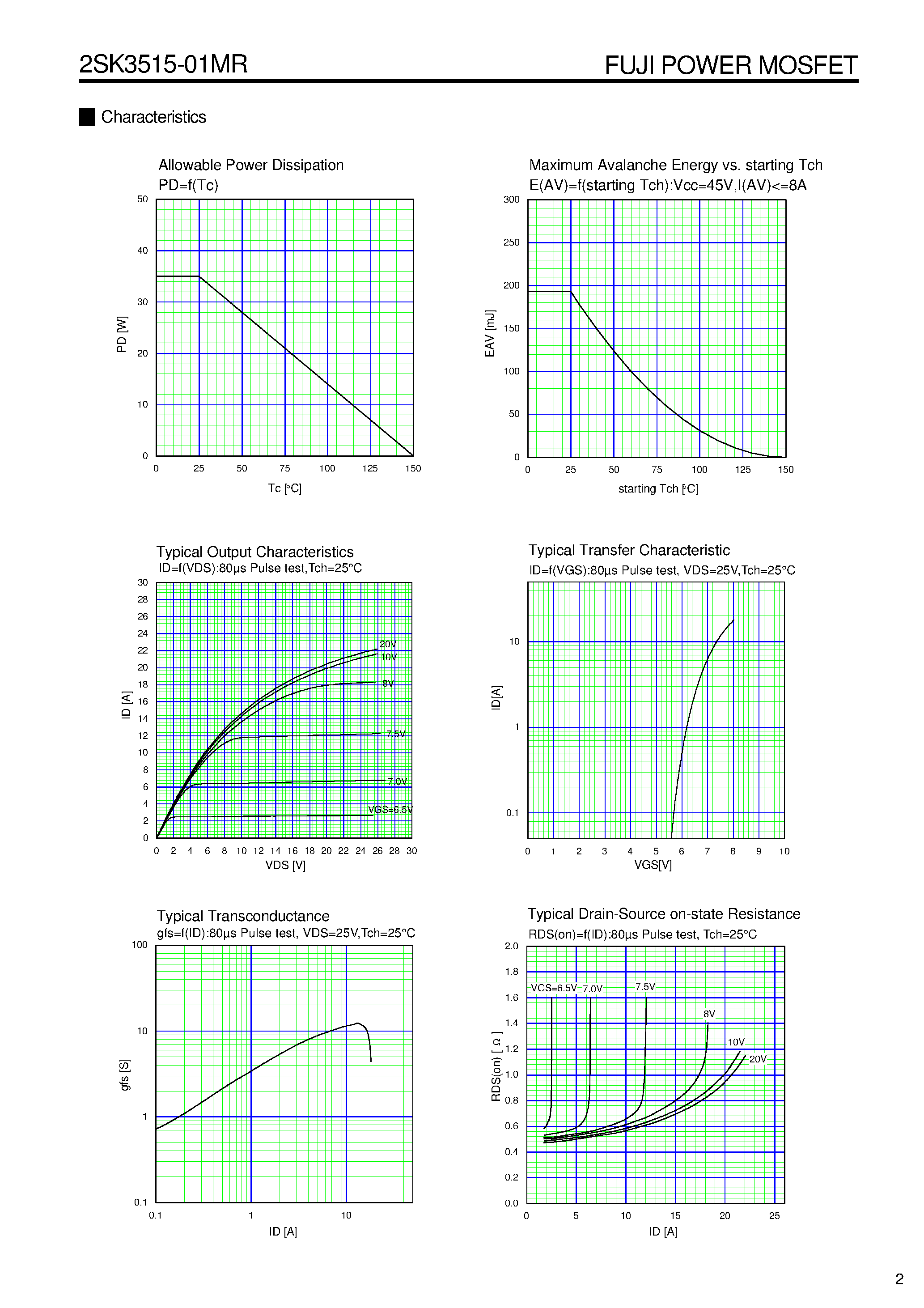 Datasheet 2SK3515 - N CHANNEL SILICON POWER MOSFET page 2