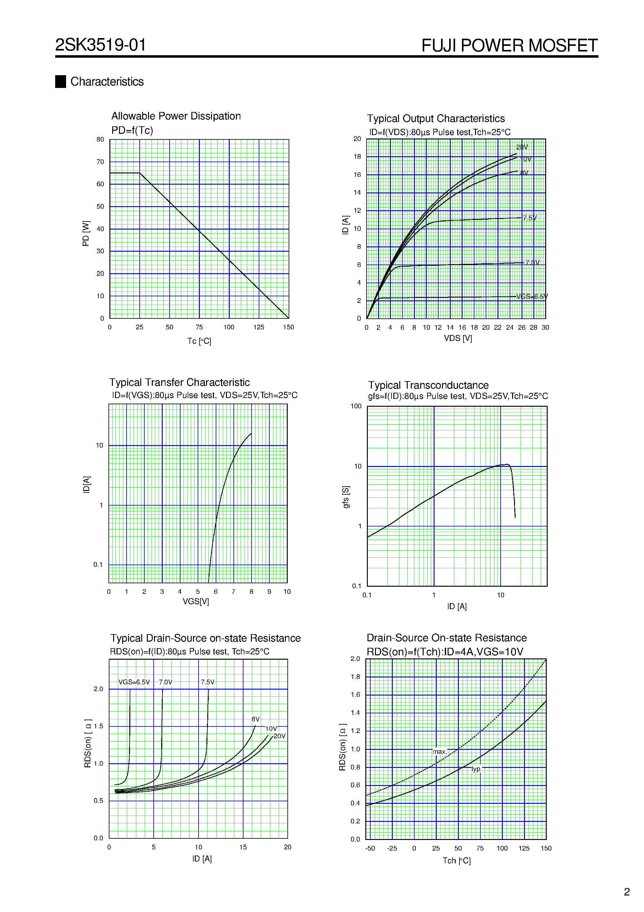 Datasheet 2SK3519-01 - N CHANNEL SILICON POWER MOSFET page 2