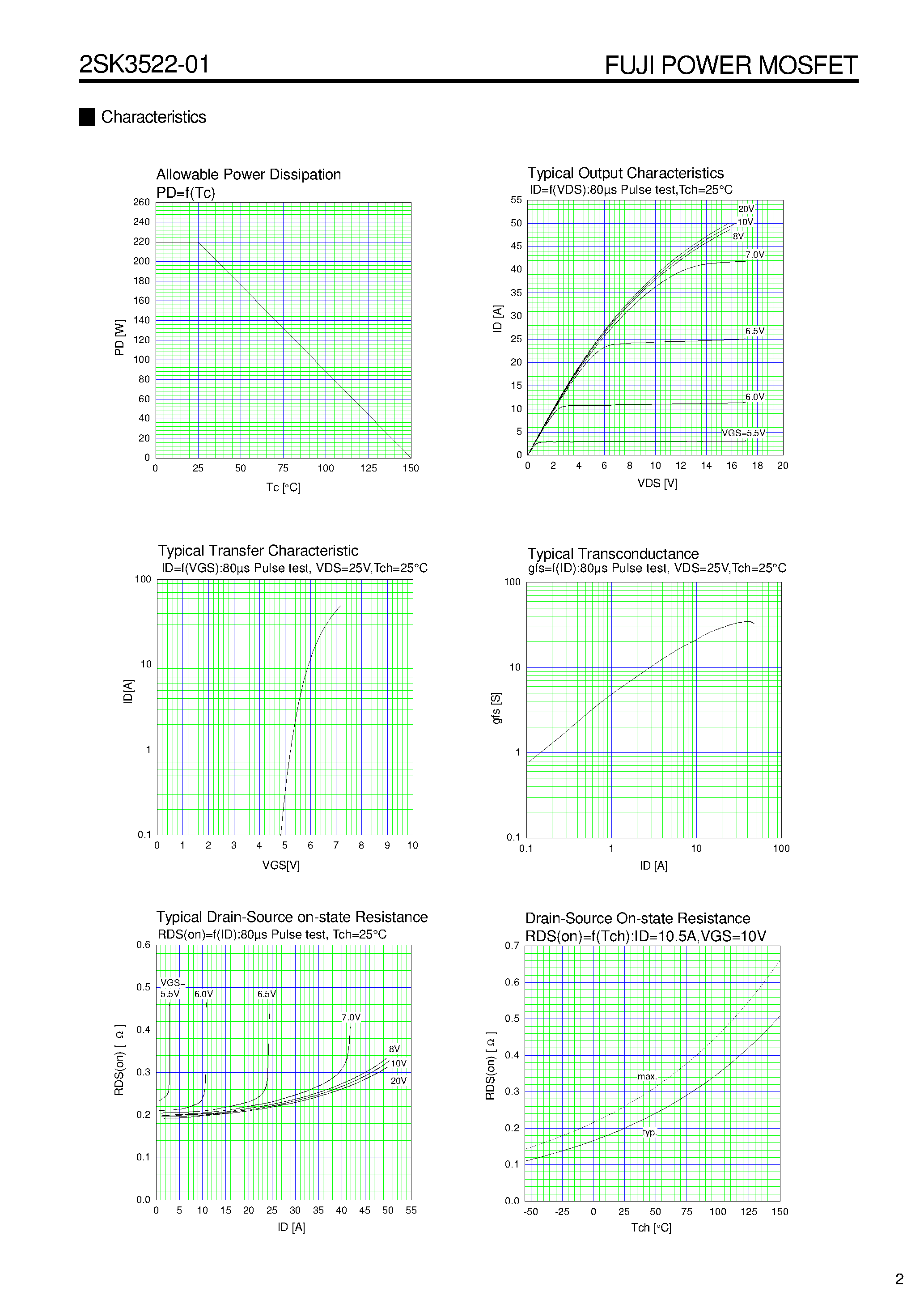 Datasheet 2SK3522 - N-CHANNEL SILICON POWER MOSFET page 2