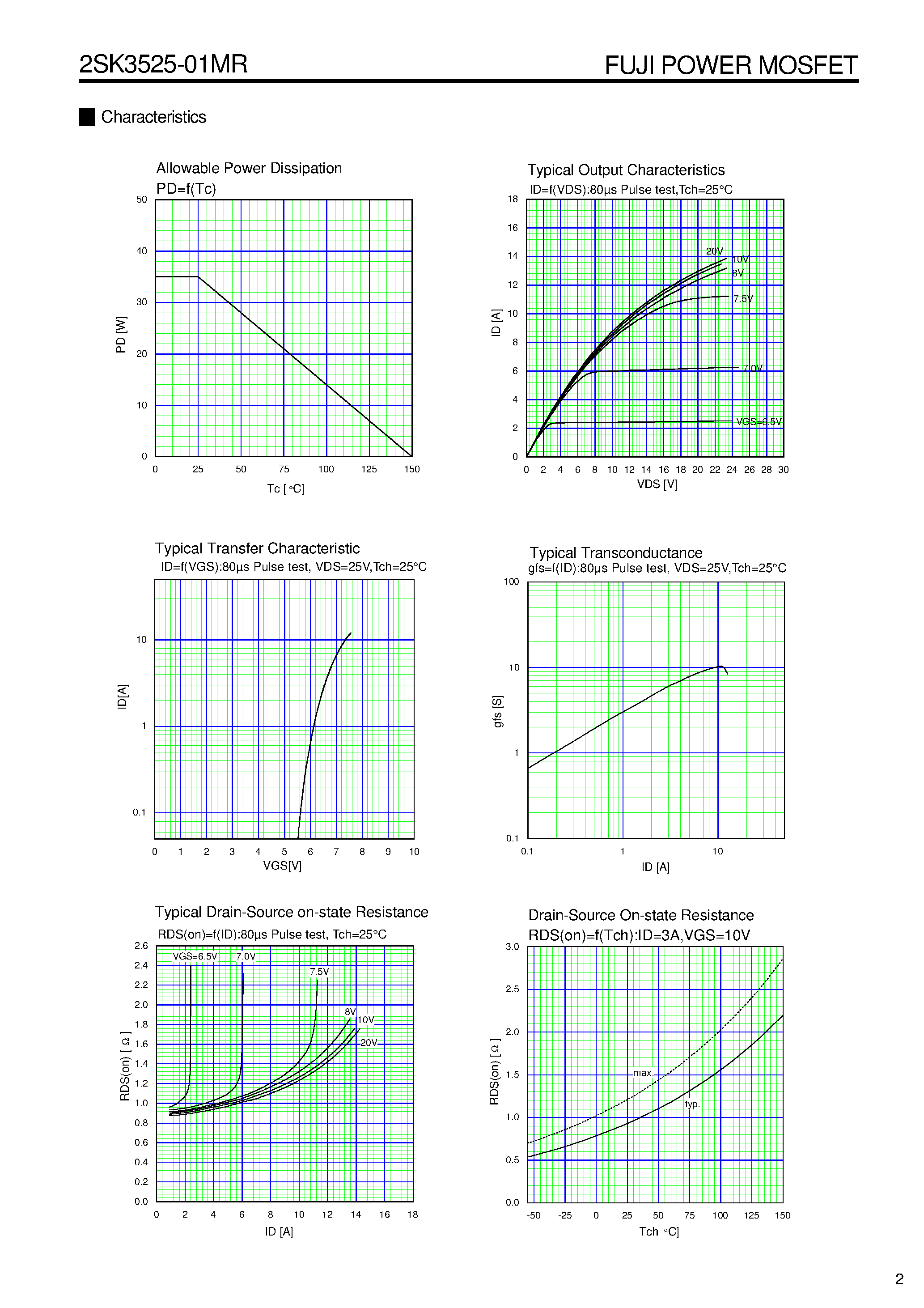 Datasheet 2SK3525 - N CHANNEL SILICON POWER MOSFET page 2