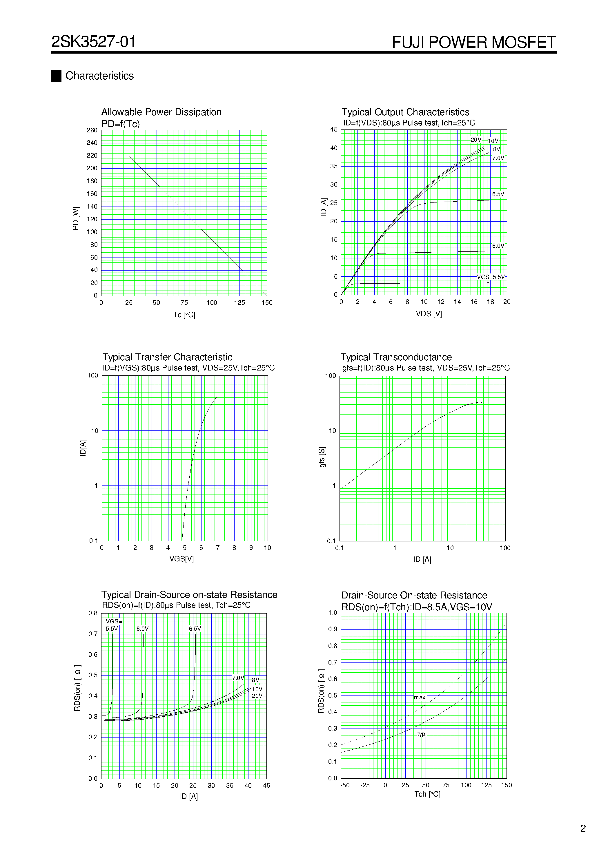 Datasheet 2SK3527 - N-CHANNEL SILICON POWER MOSFET page 2