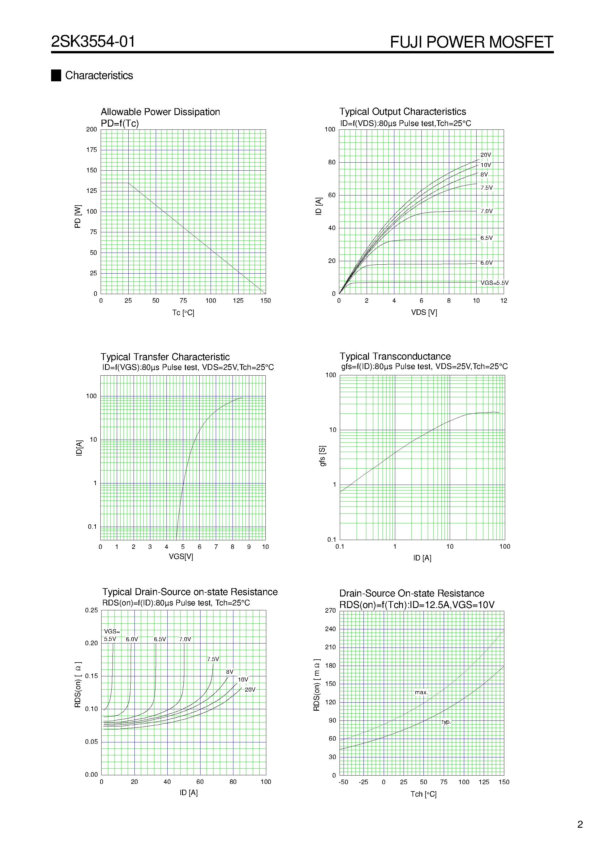 Datasheet 2SK3554 - N-CHANNEL SILICON POWER MOSFET page 2