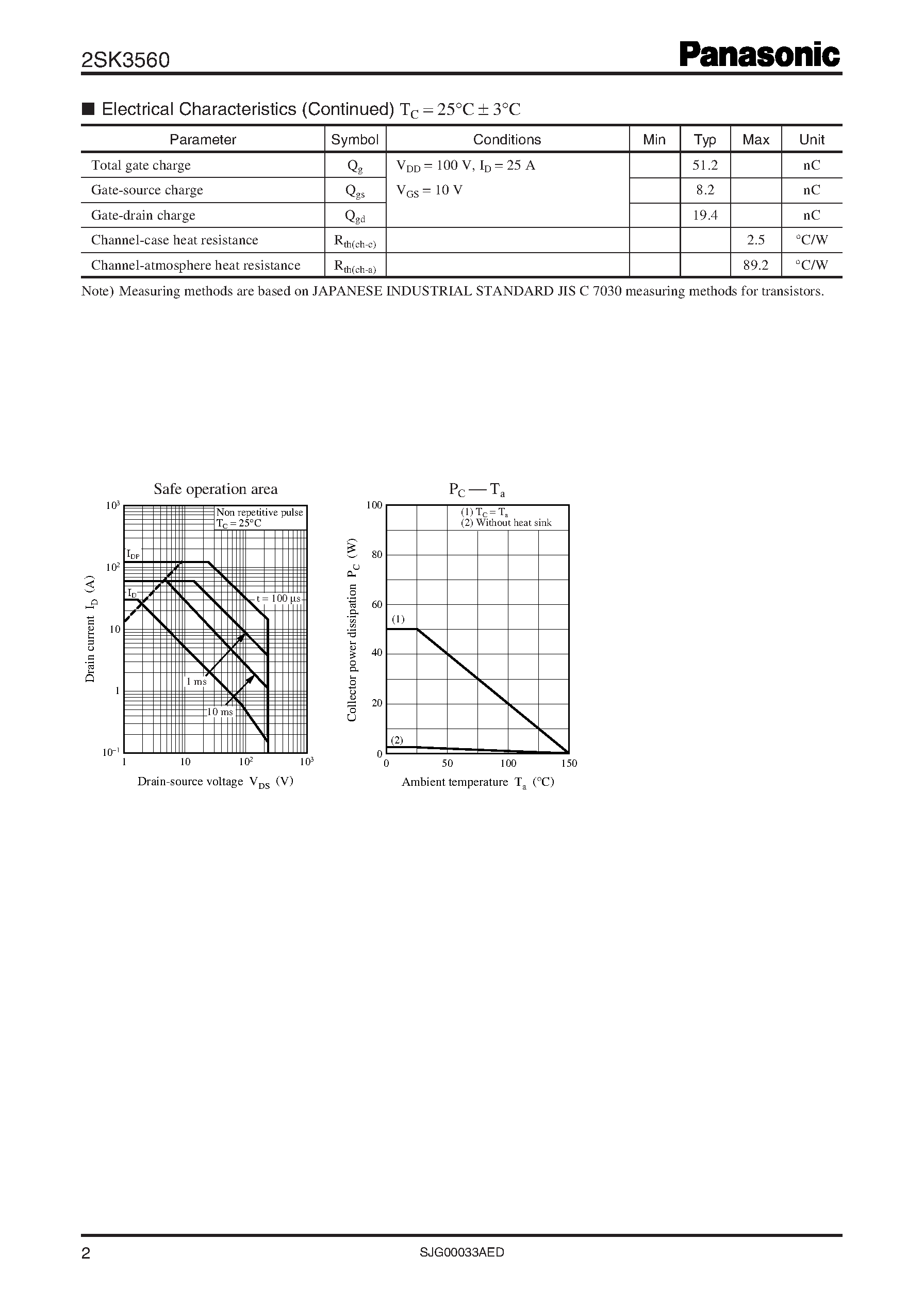Datasheet 2SK3560 - Silicon N-channel power MOSFET For PDP/For high-speed switching page 2