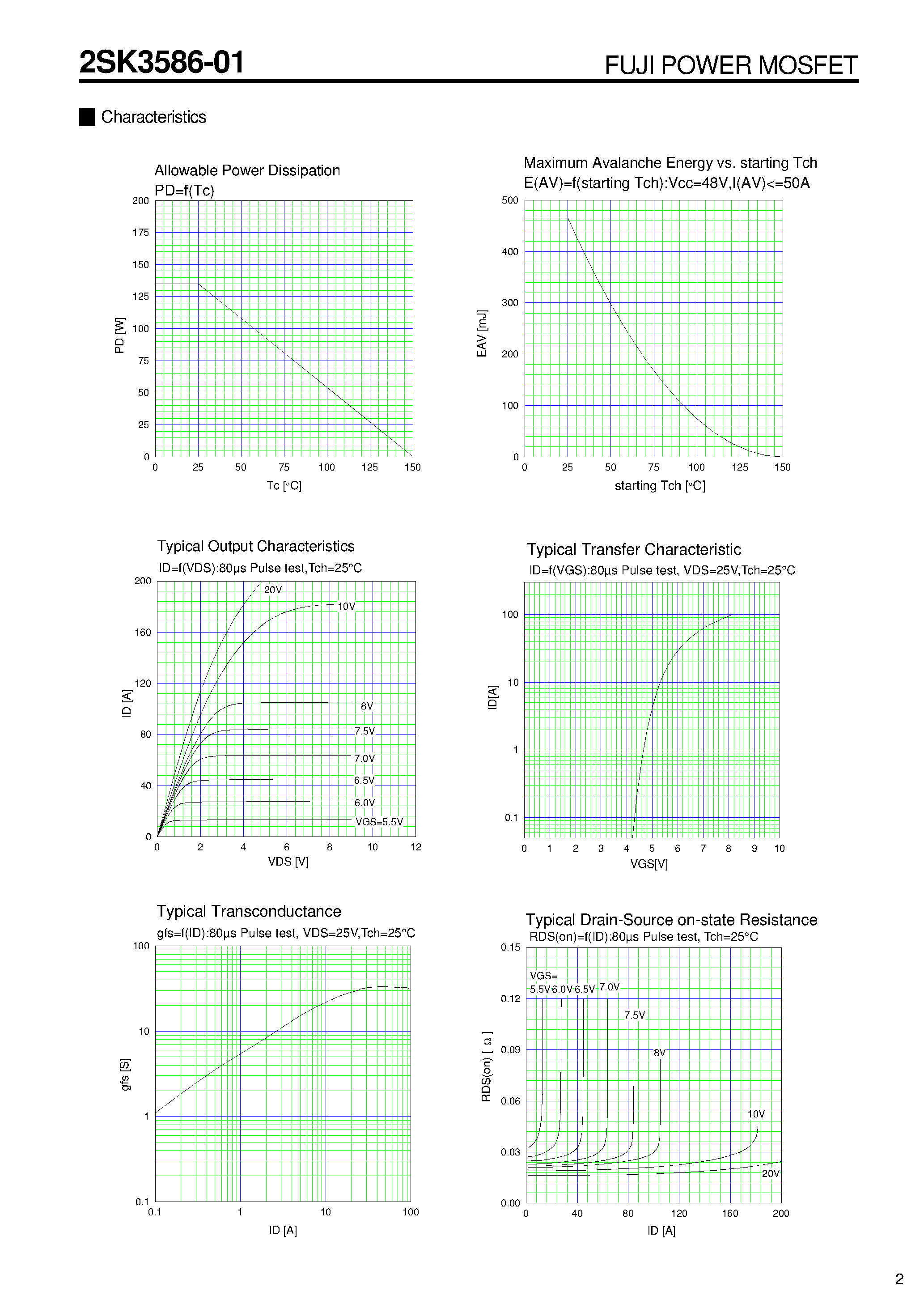 Datasheet 2SK3586 - N CHANNEL SILICON POWER MOSFET page 2