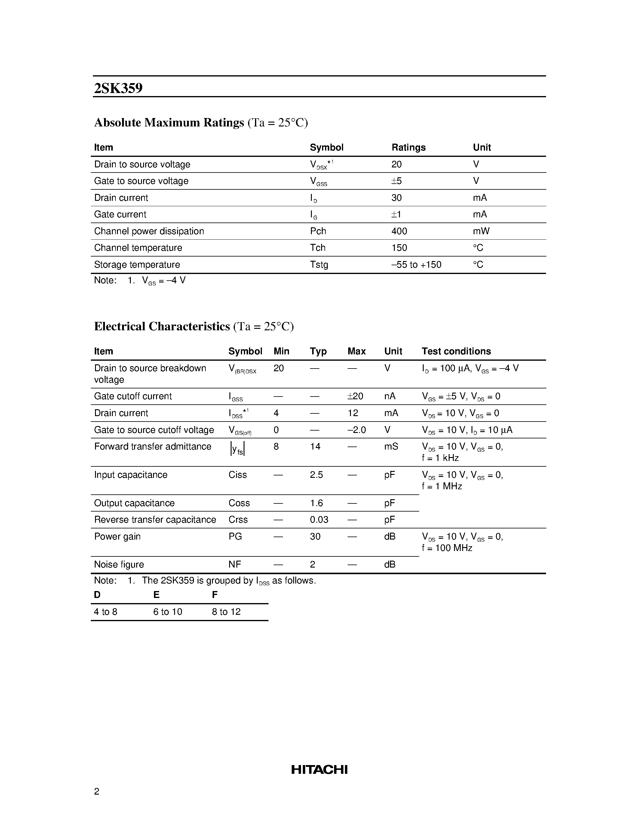 Datasheet 2SK359 - Silicon N-Channel MOS FET page 2