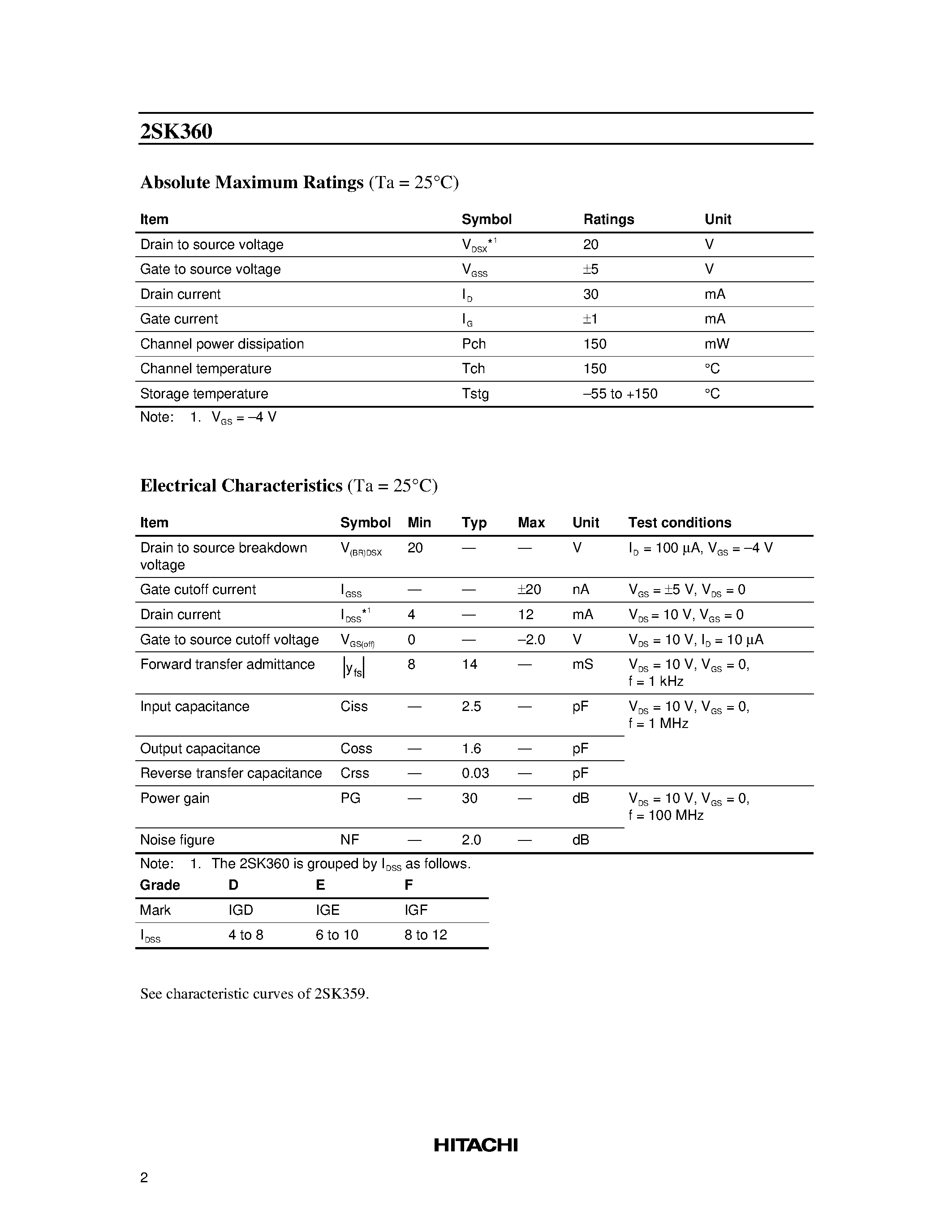 Datasheet 2SK360 - Silicon N-Channel MOS FET page 2