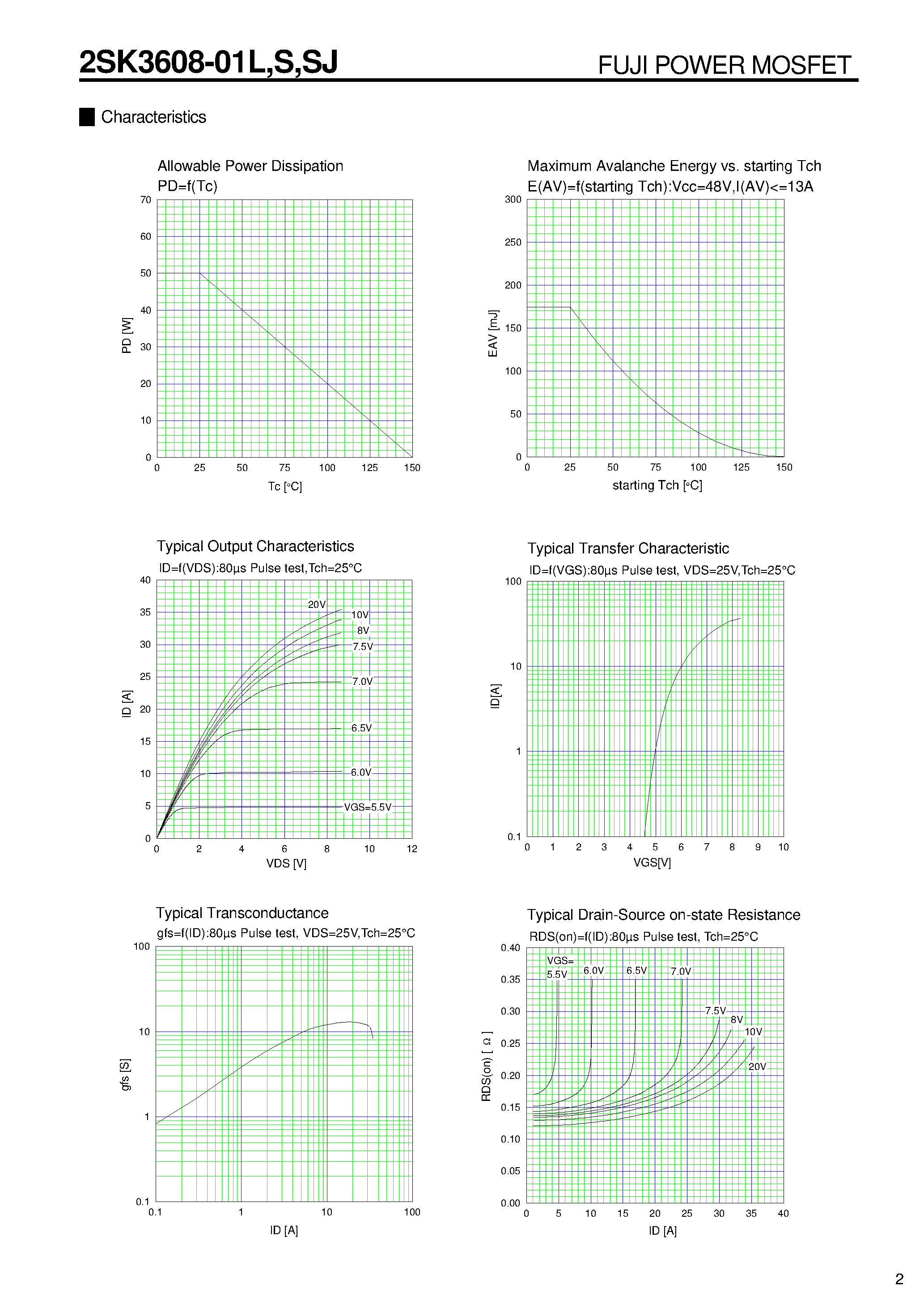 Datasheet 2SK3608-SJ - N-CHANNEL SILICON POWER MOSFET page 2