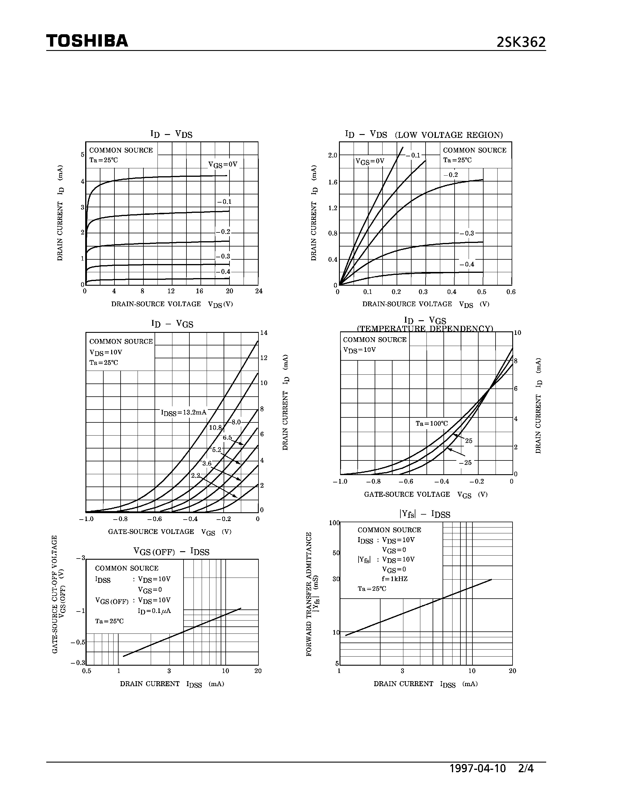 Datasheet 2SK362 - N CHANNEL NUNCTION TYPE (FOR AUDIO AMPLIFIER/ ANALOG SWITCH/ CONSTANT CURRENT AND IMPEDANCE CONVERTER APPLICATIONS) page 2