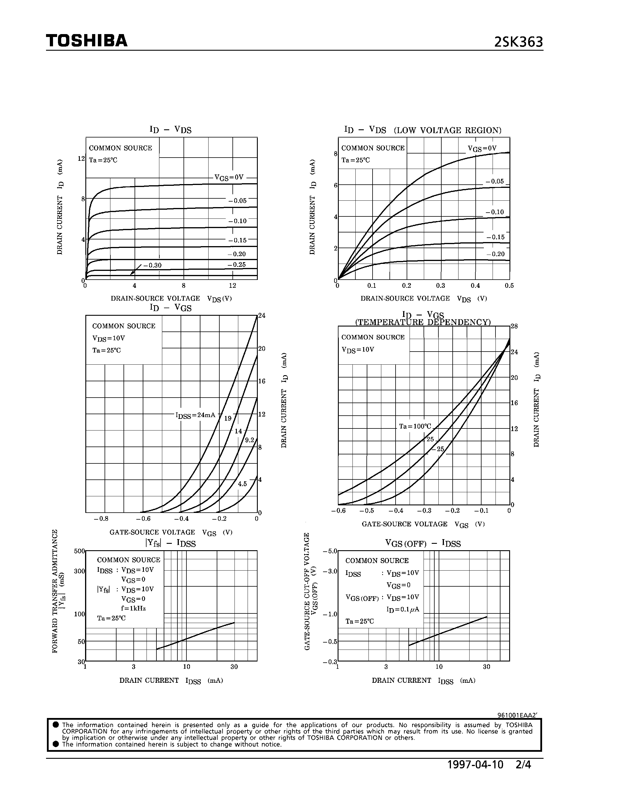 Datasheet 2SK363 - N CHANNEL JUNCTION TYPE (FOR AUDIO AMPLIFIER/ ANALOG SWITCH/ CONSTANT CURRENT AND IMPEDANCE CONVERTER APPLICATIONS) page 2